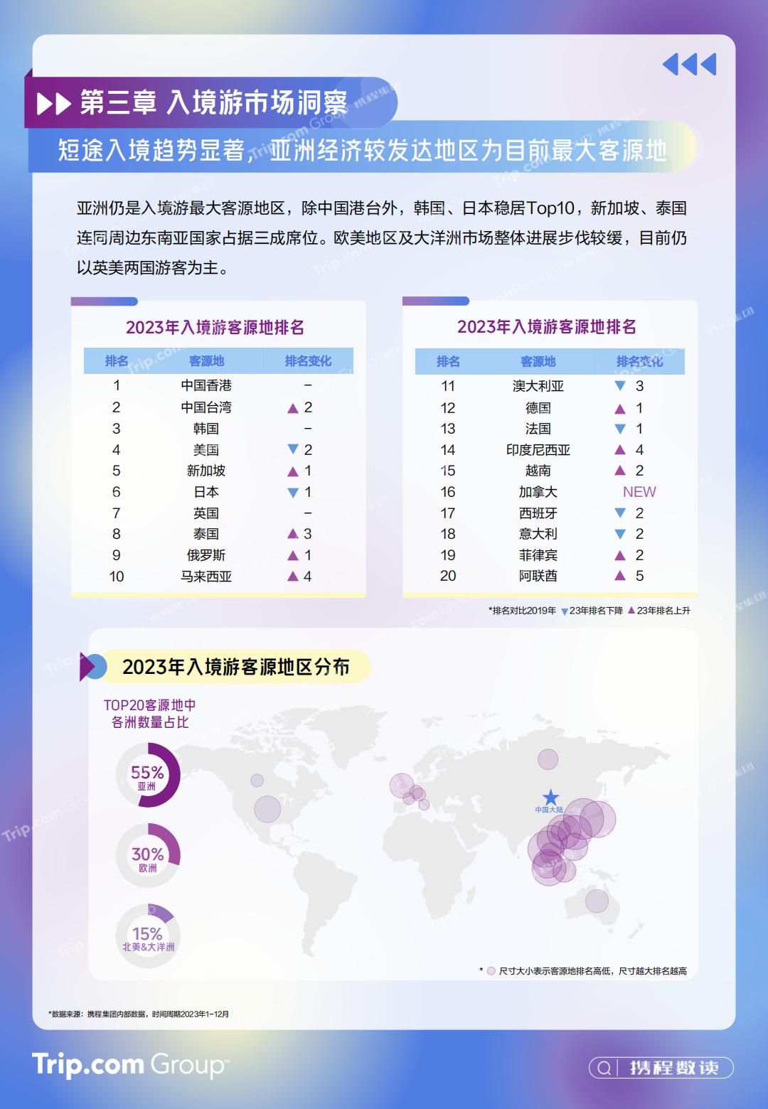 2023-2024年携程入出境游消费趋势洞察报告-携程研究院.pdf