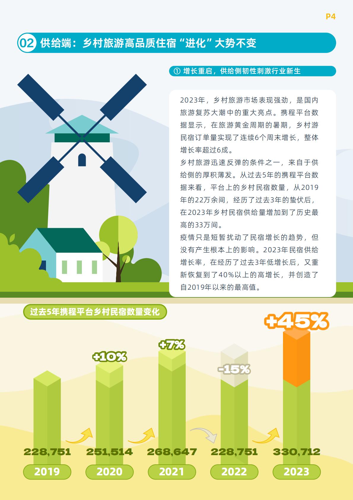 【携程集团】携程乡村旅游振兴白皮书（2023）.pdf