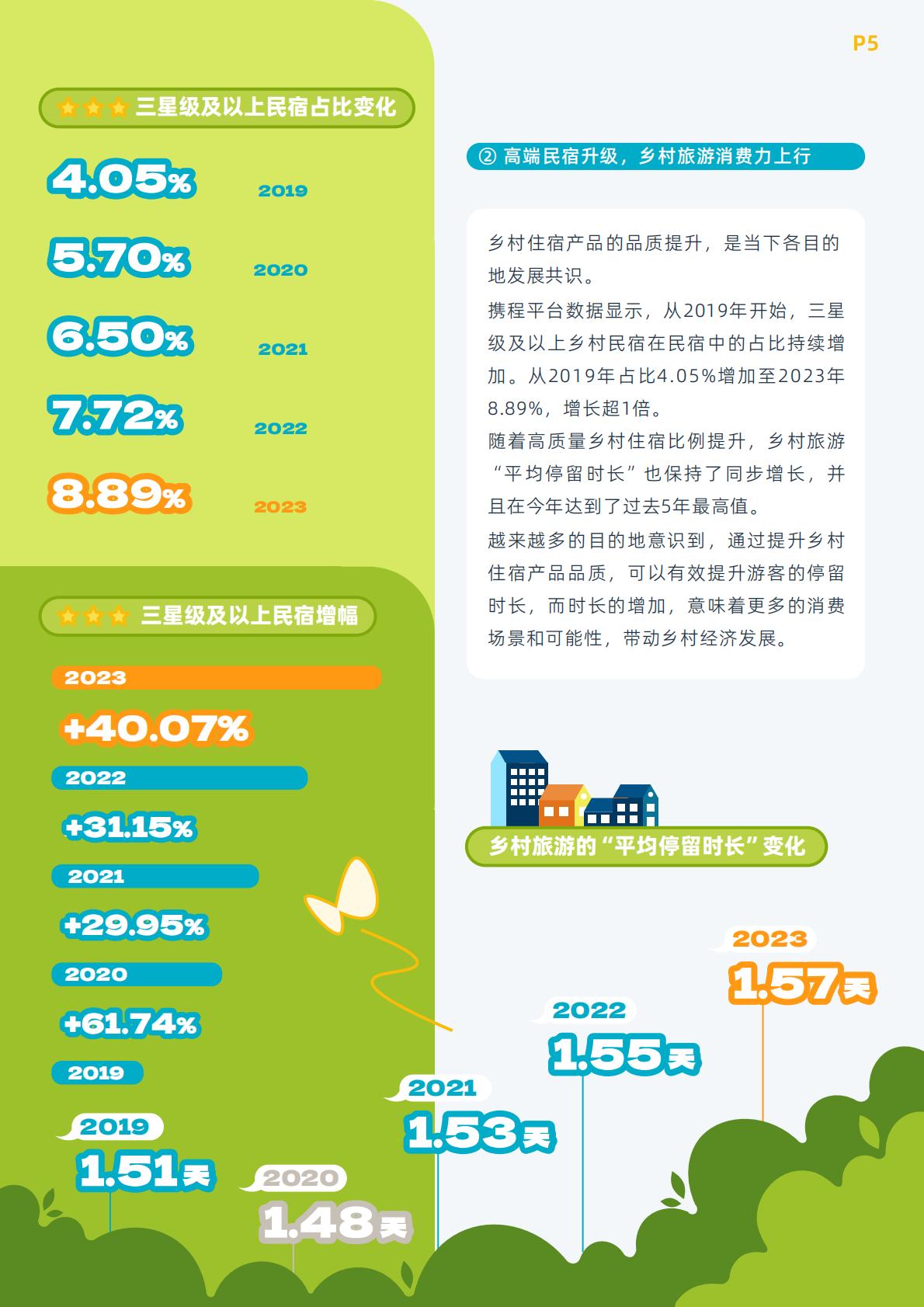 【携程集团】携程乡村旅游振兴白皮书（2023）.pdf