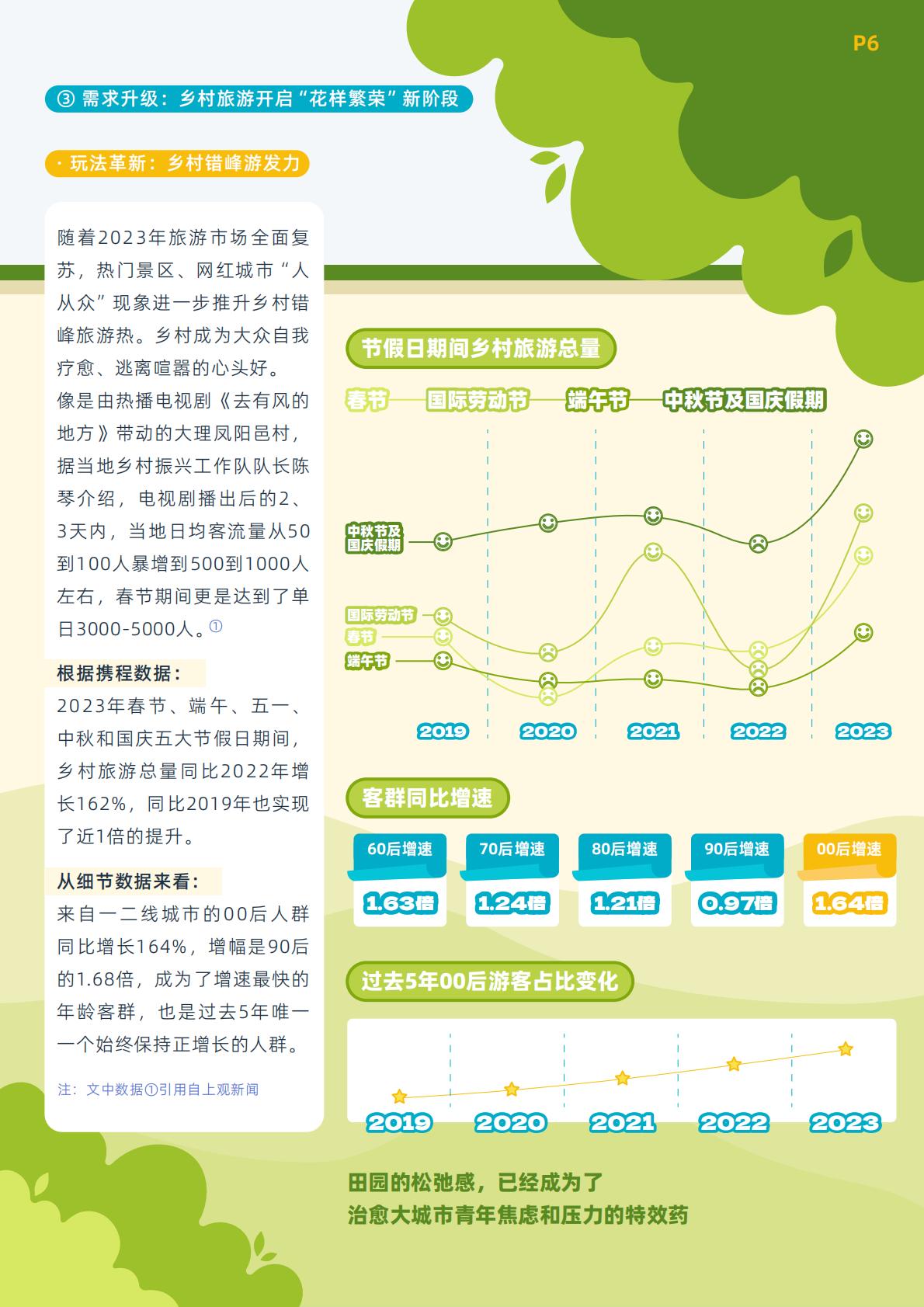 【携程集团】携程乡村旅游振兴白皮书（2023）.pdf