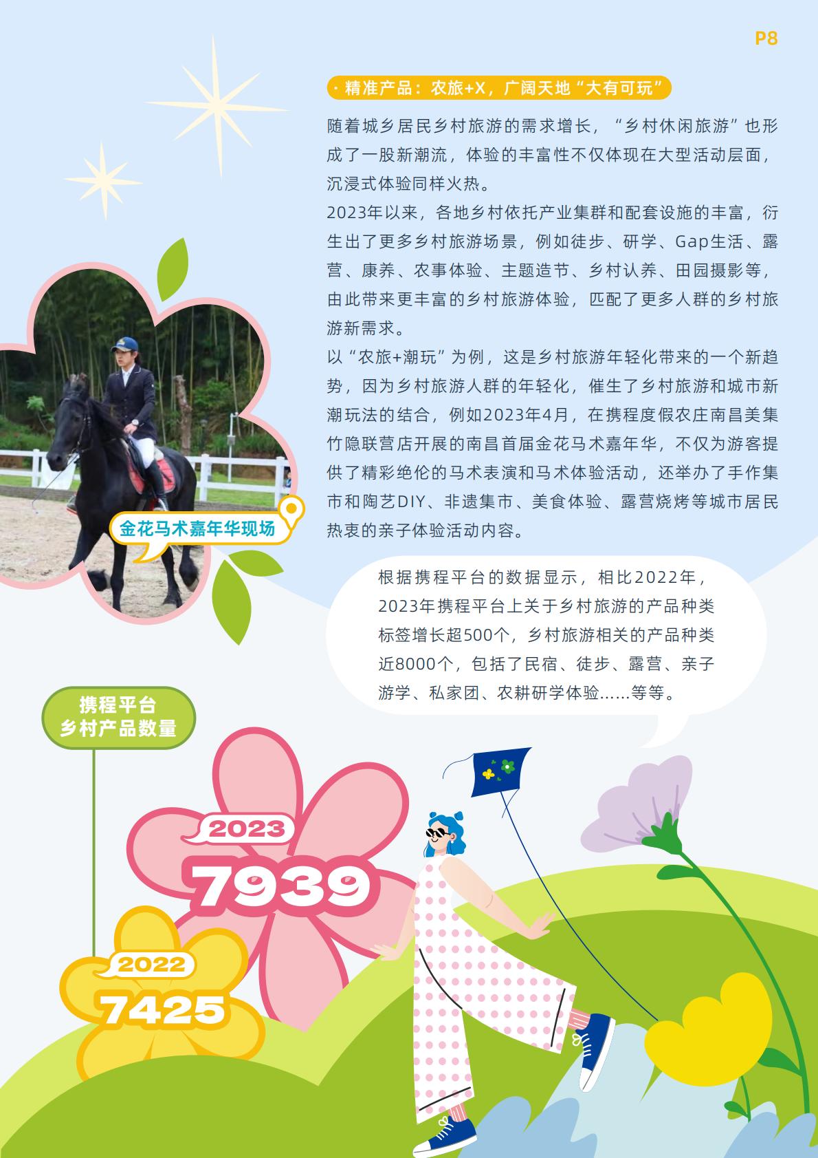 【携程集团】携程乡村旅游振兴白皮书（2023）.pdf