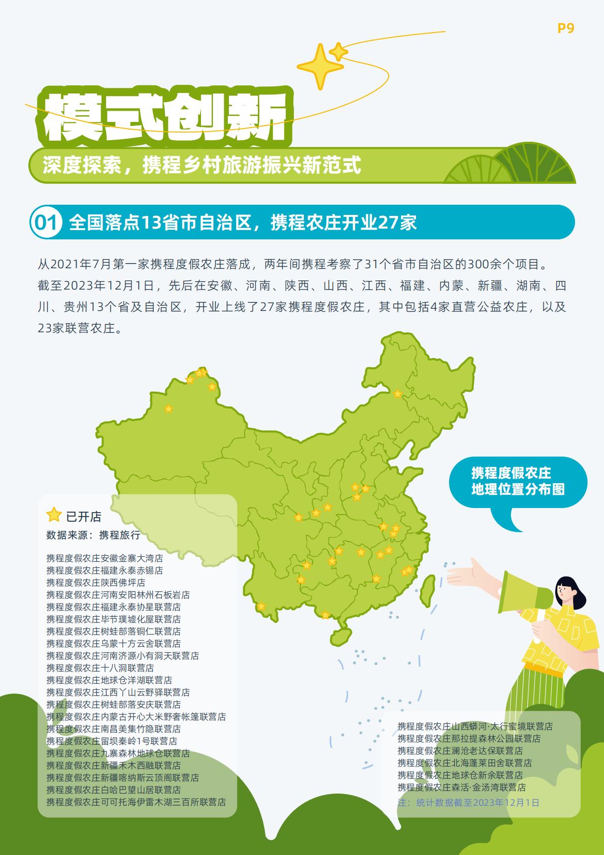 【携程集团】携程乡村旅游振兴白皮书（2023）.pdf