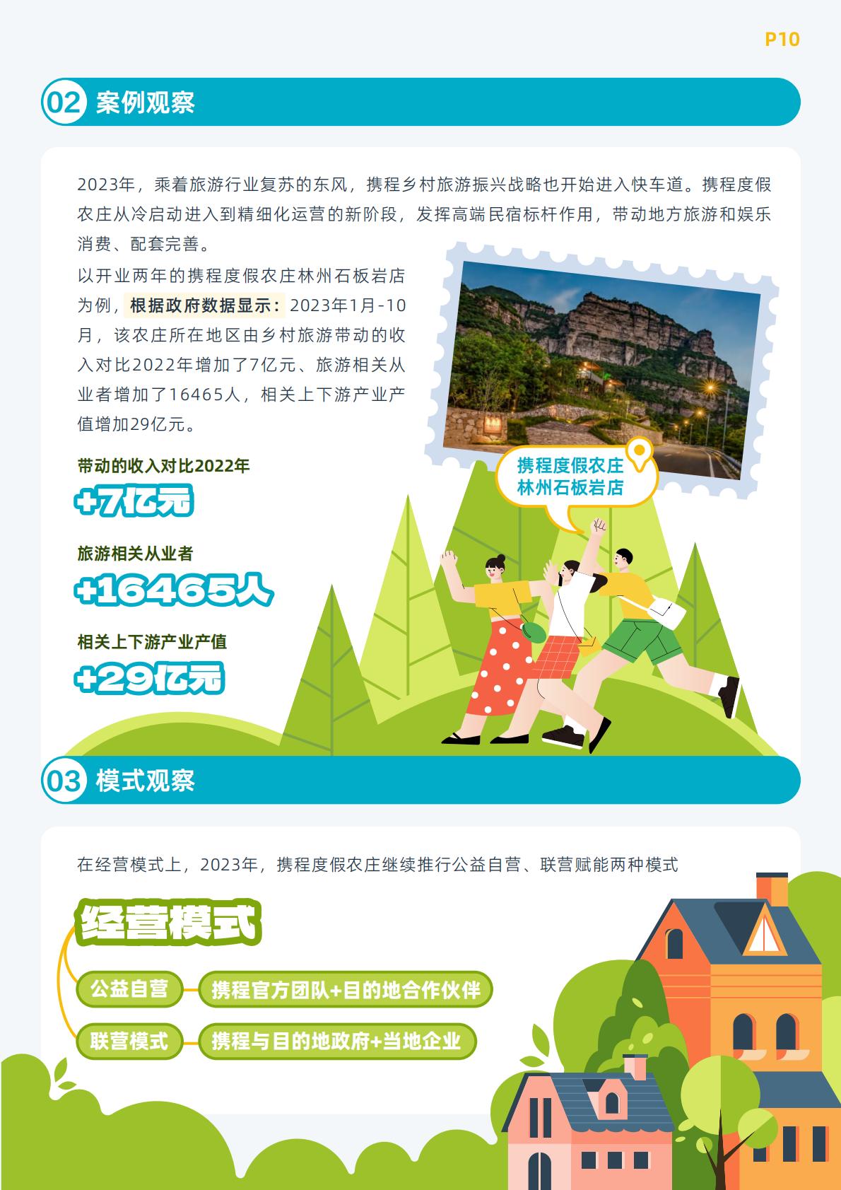 【携程集团】携程乡村旅游振兴白皮书（2023）.pdf