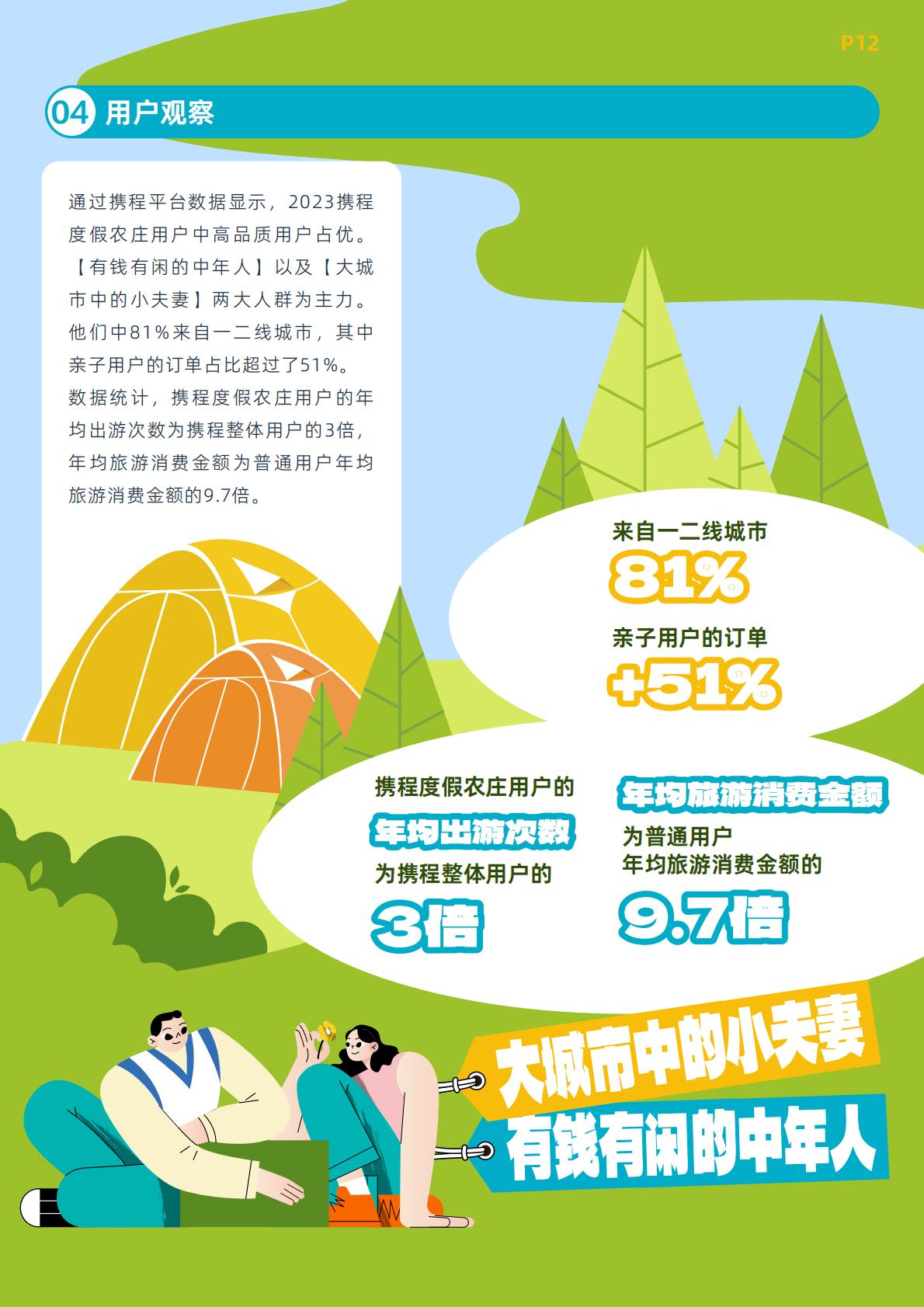 【携程集团】携程乡村旅游振兴白皮书（2023）.pdf