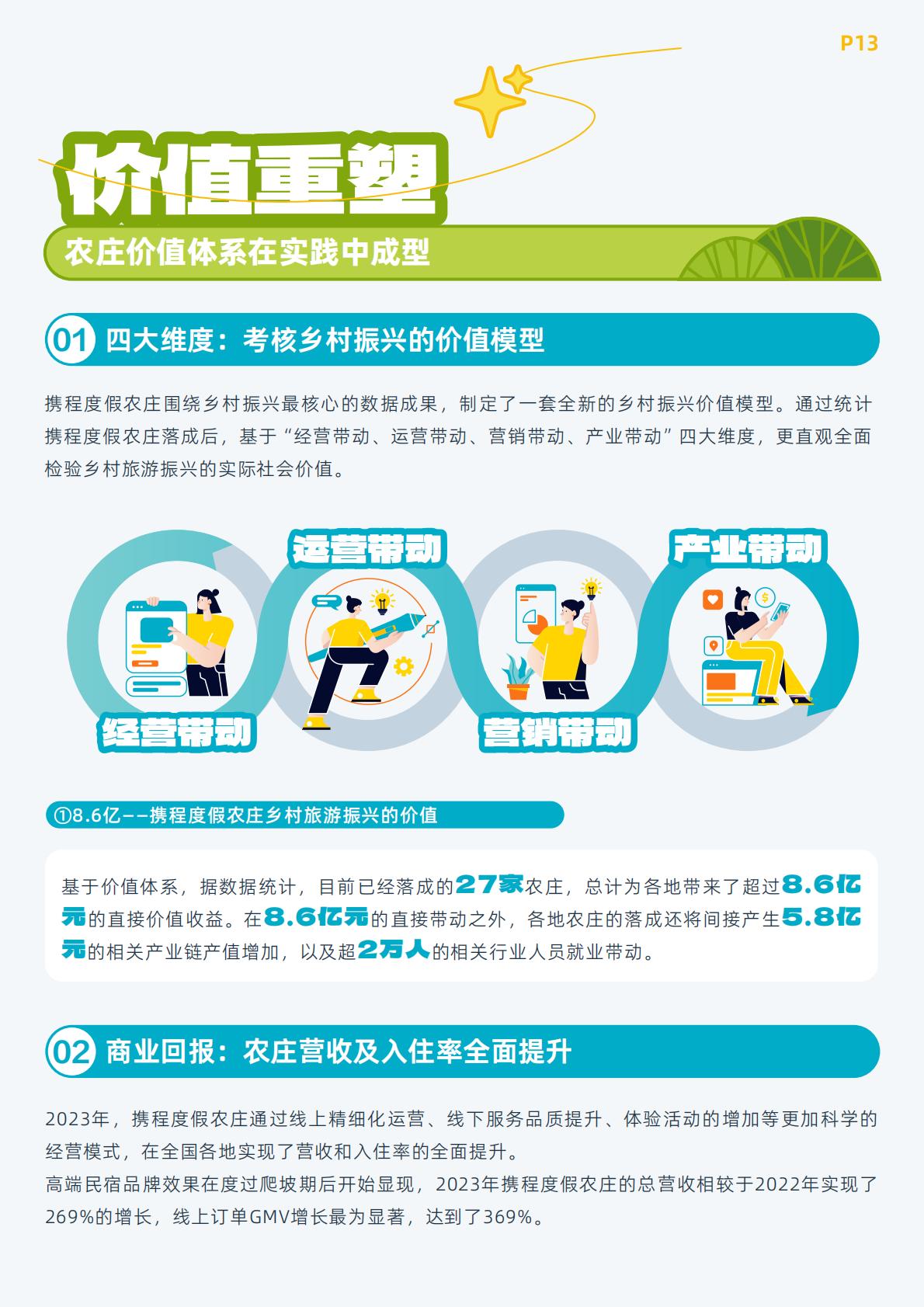 【携程集团】携程乡村旅游振兴白皮书（2023）.pdf