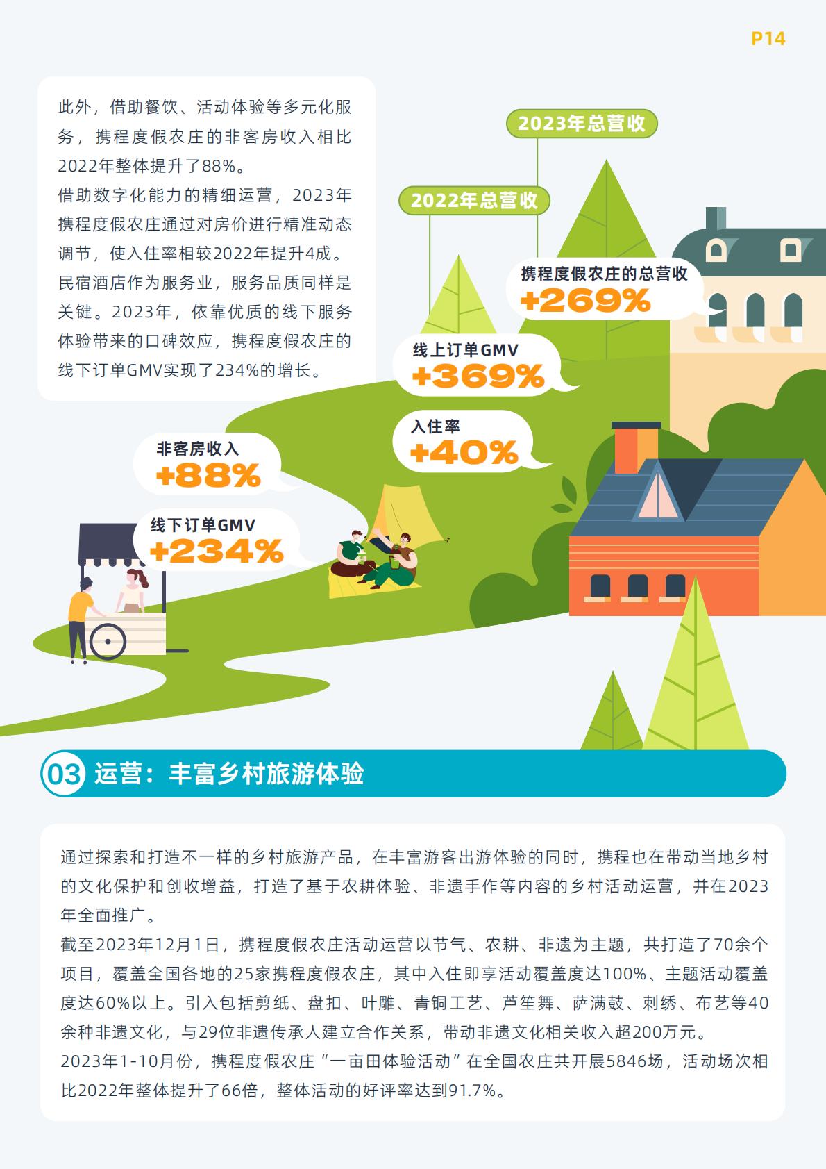 【携程集团】携程乡村旅游振兴白皮书（2023）.pdf