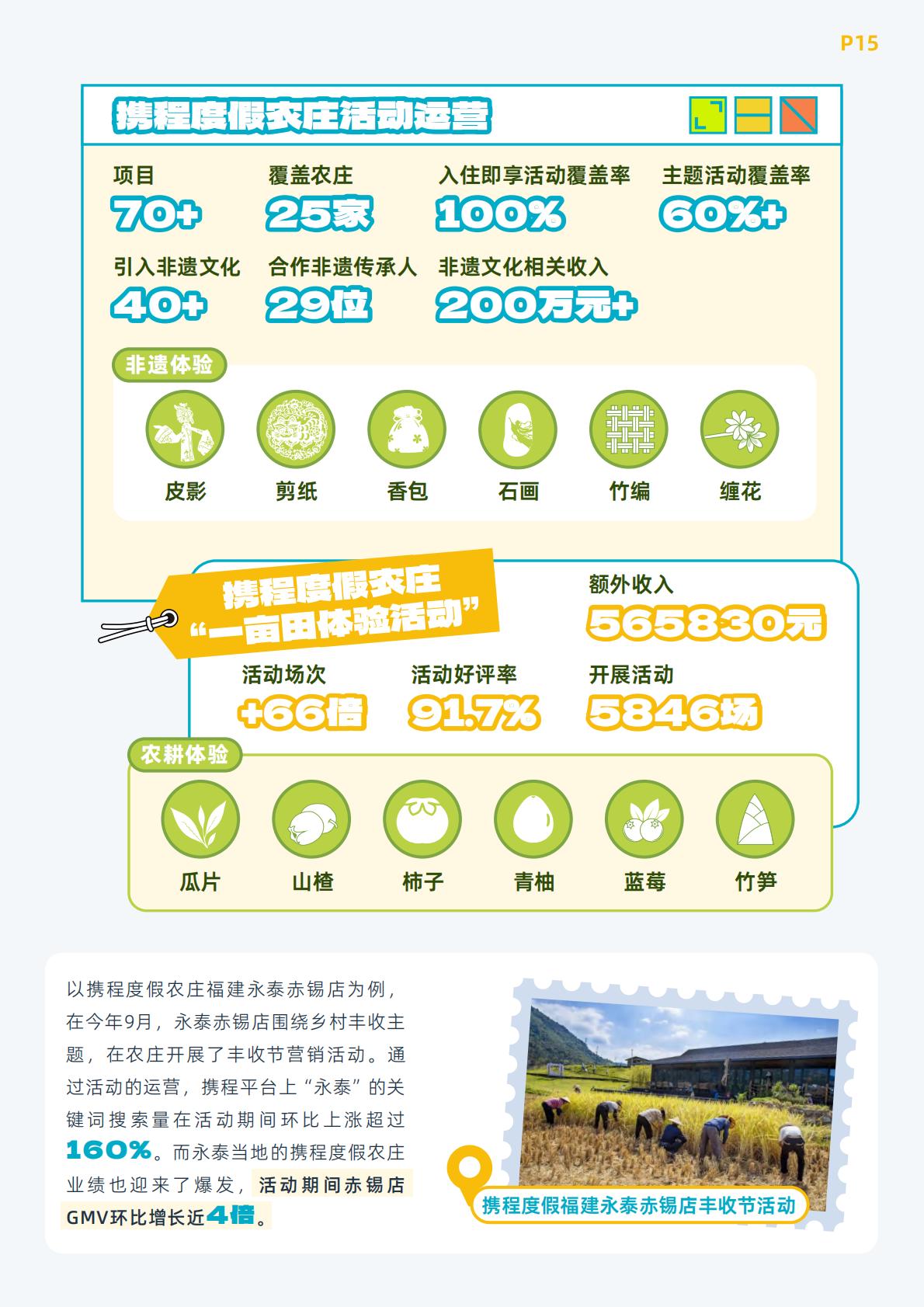 【携程集团】携程乡村旅游振兴白皮书（2023）.pdf