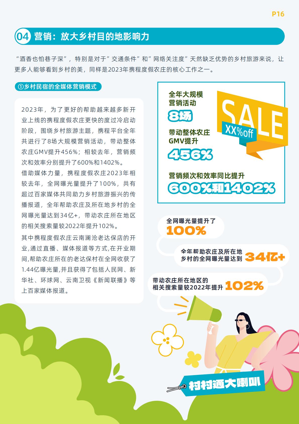 【携程集团】携程乡村旅游振兴白皮书（2023）.pdf