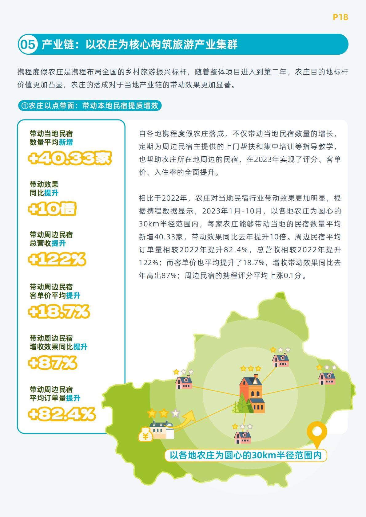 【携程集团】携程乡村旅游振兴白皮书（2023）.pdf