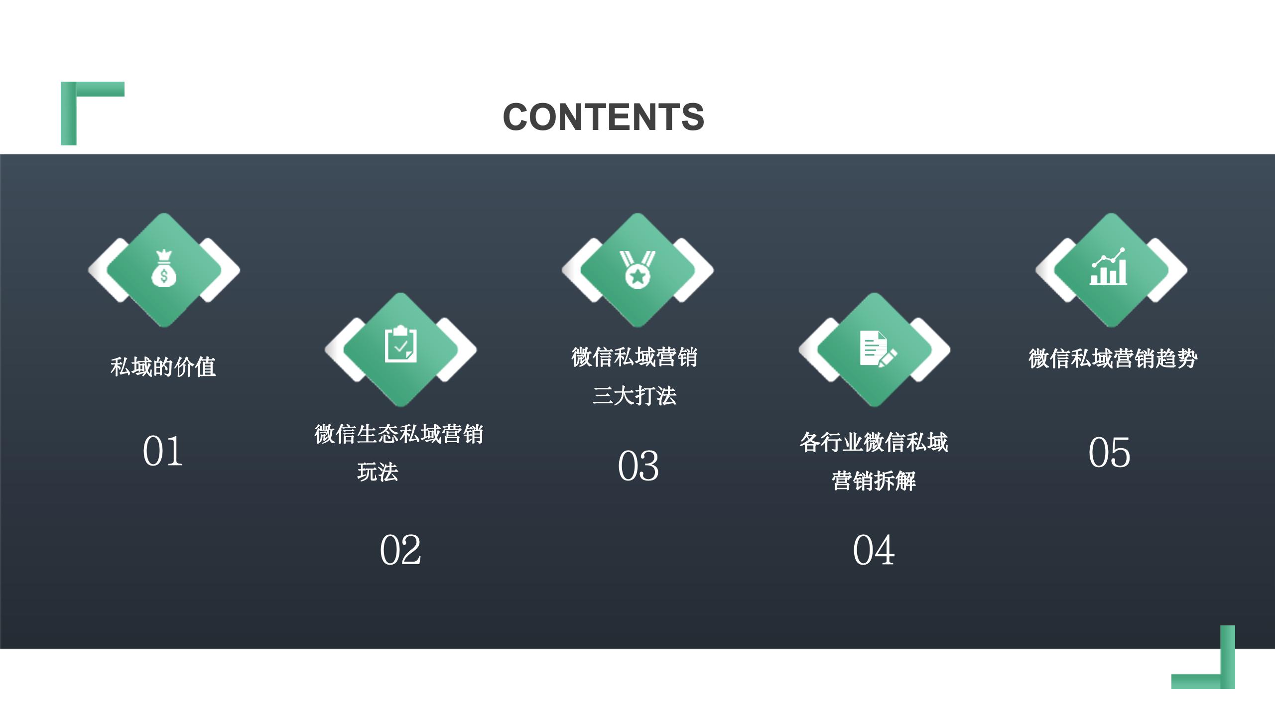 微信私域运营打法和案例拆解.pptx