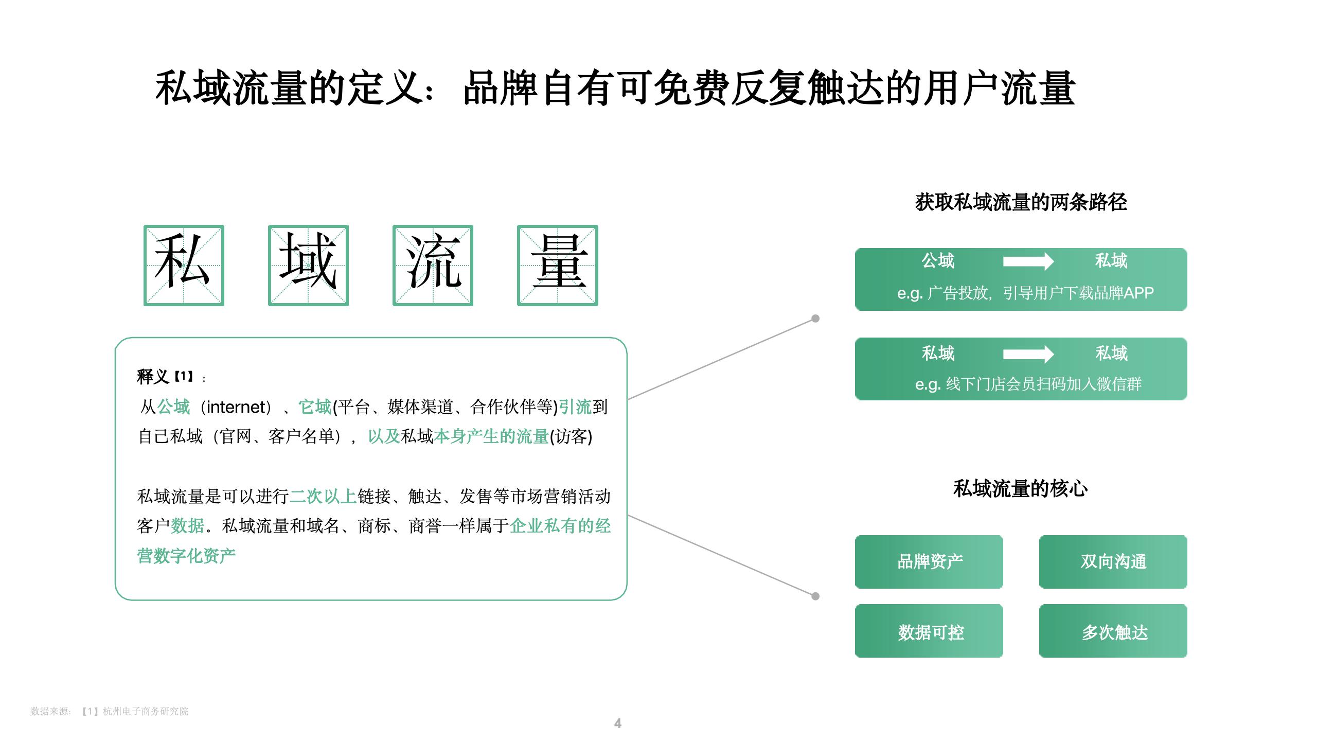 微信私域运营打法和案例拆解.pptx