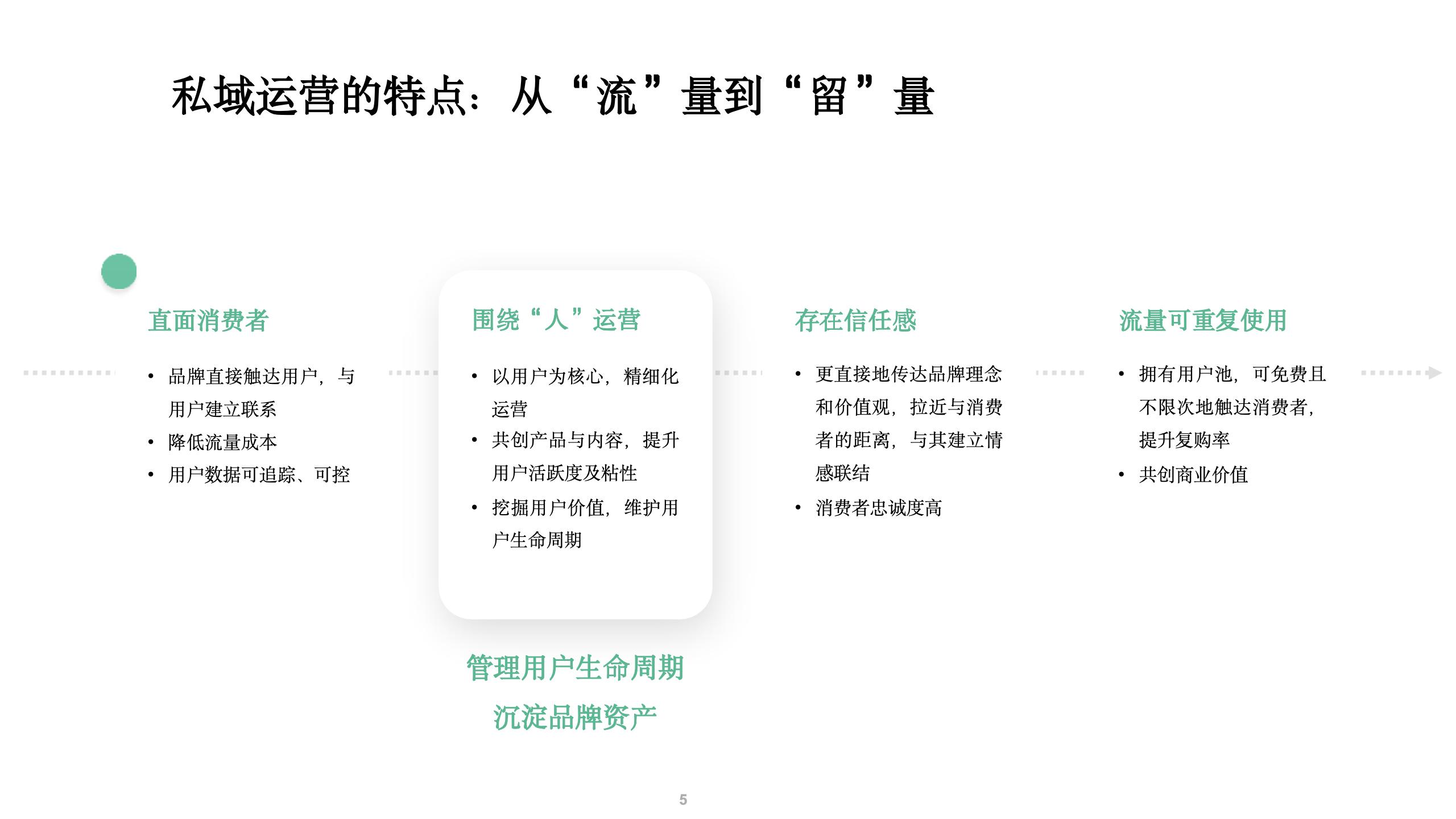 微信私域运营打法和案例拆解.pptx