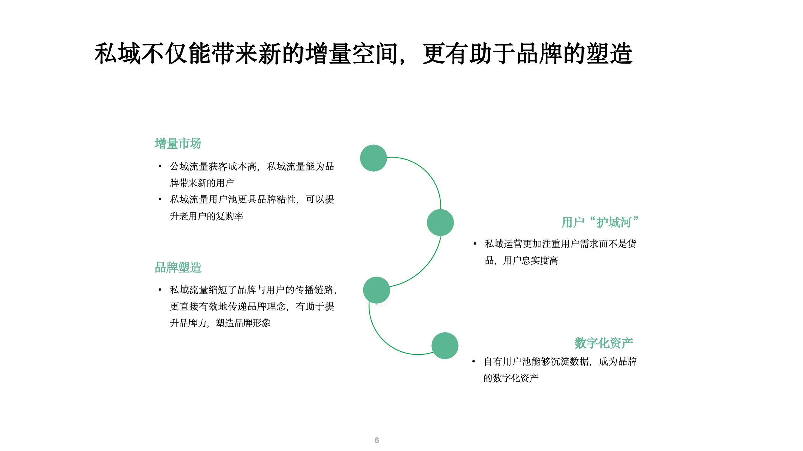 微信私域运营打法和案例拆解.pptx