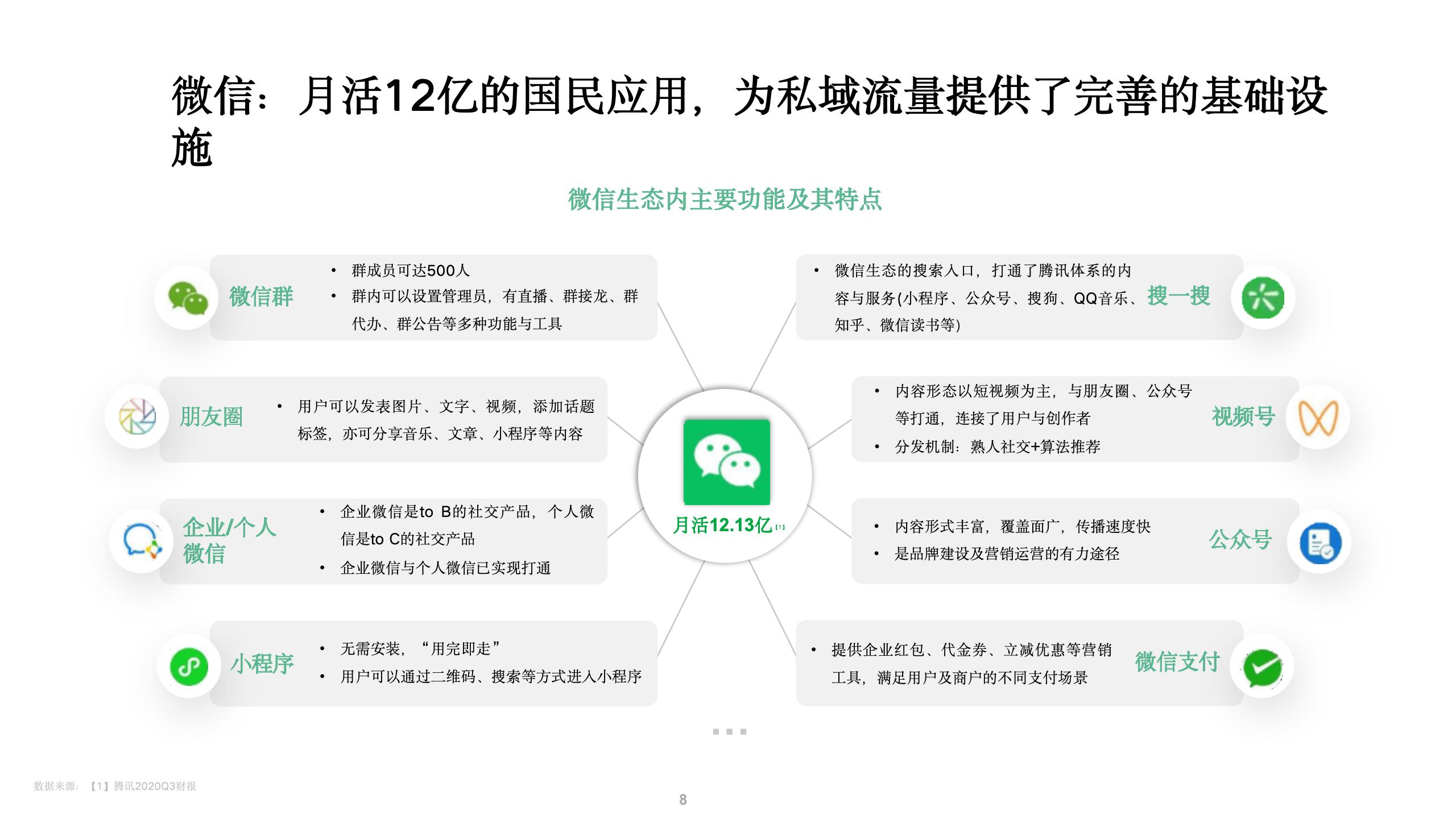 微信私域运营打法和案例拆解.pptx