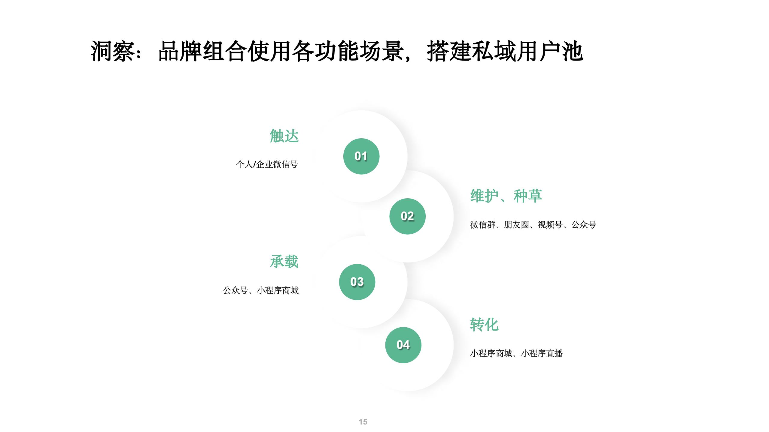 微信私域运营打法和案例拆解.pptx