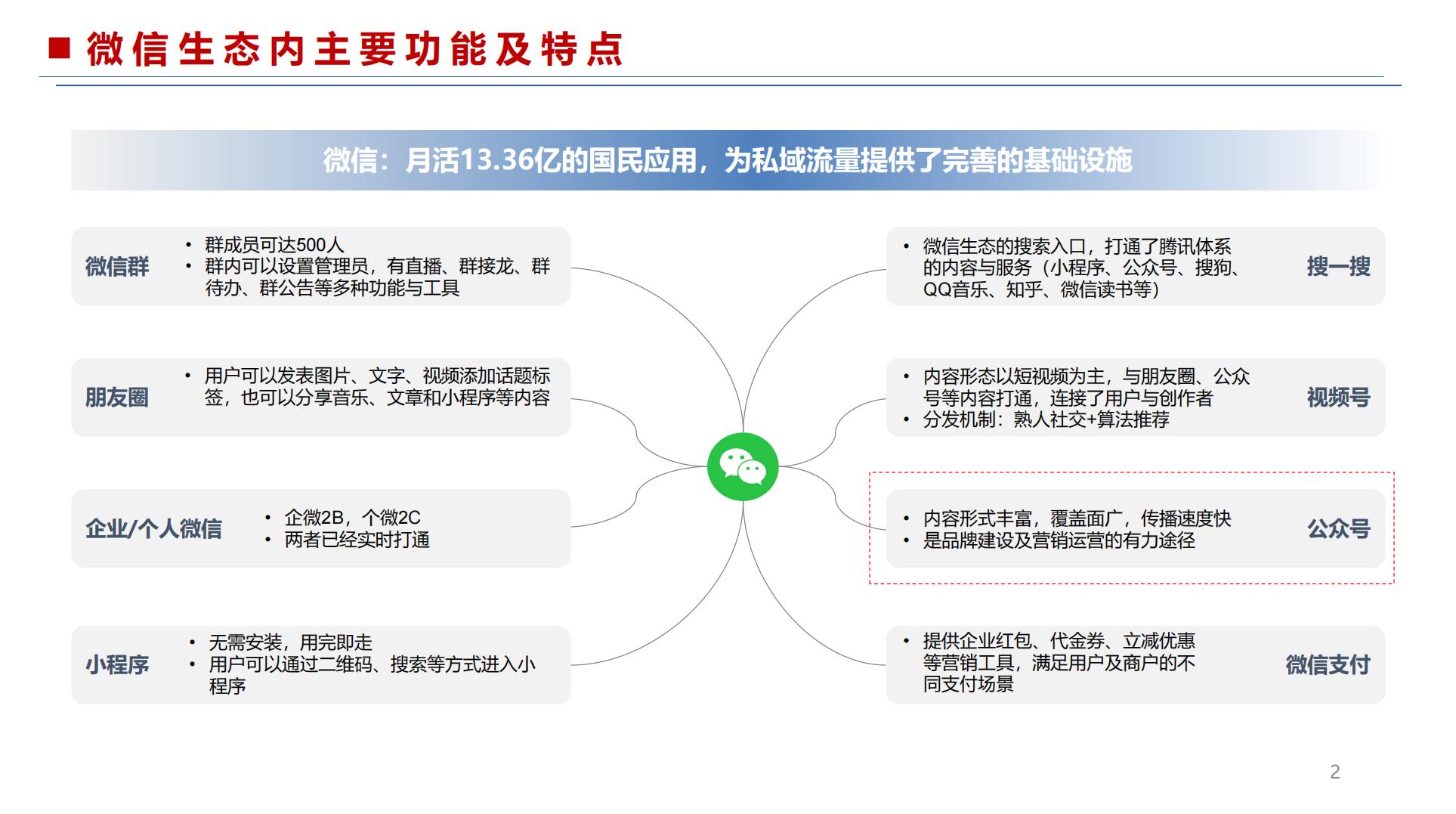 微信公众号运营营销干货分享.pdf