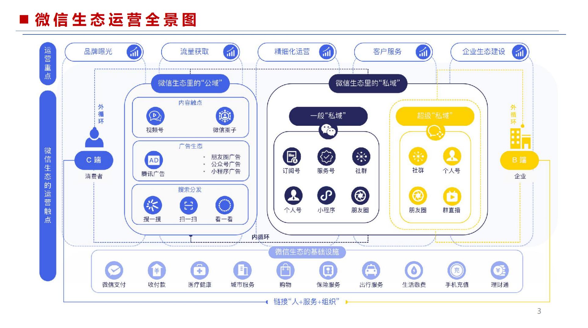 微信公众号运营营销干货分享.pdf