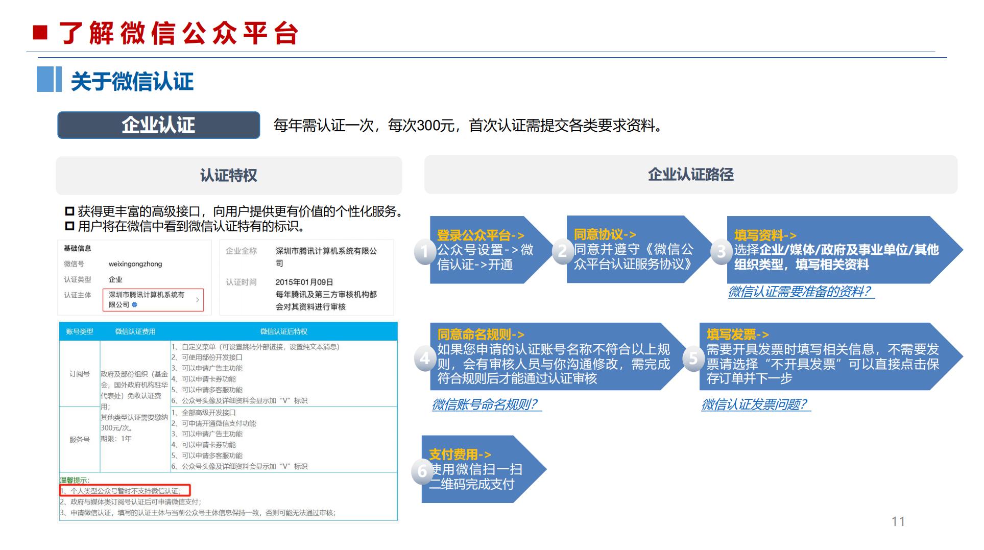 微信公众号运营营销干货分享.pdf