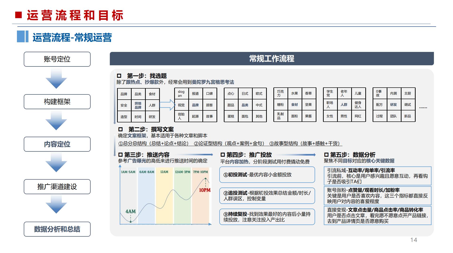 微信公众号运营营销干货分享.pdf