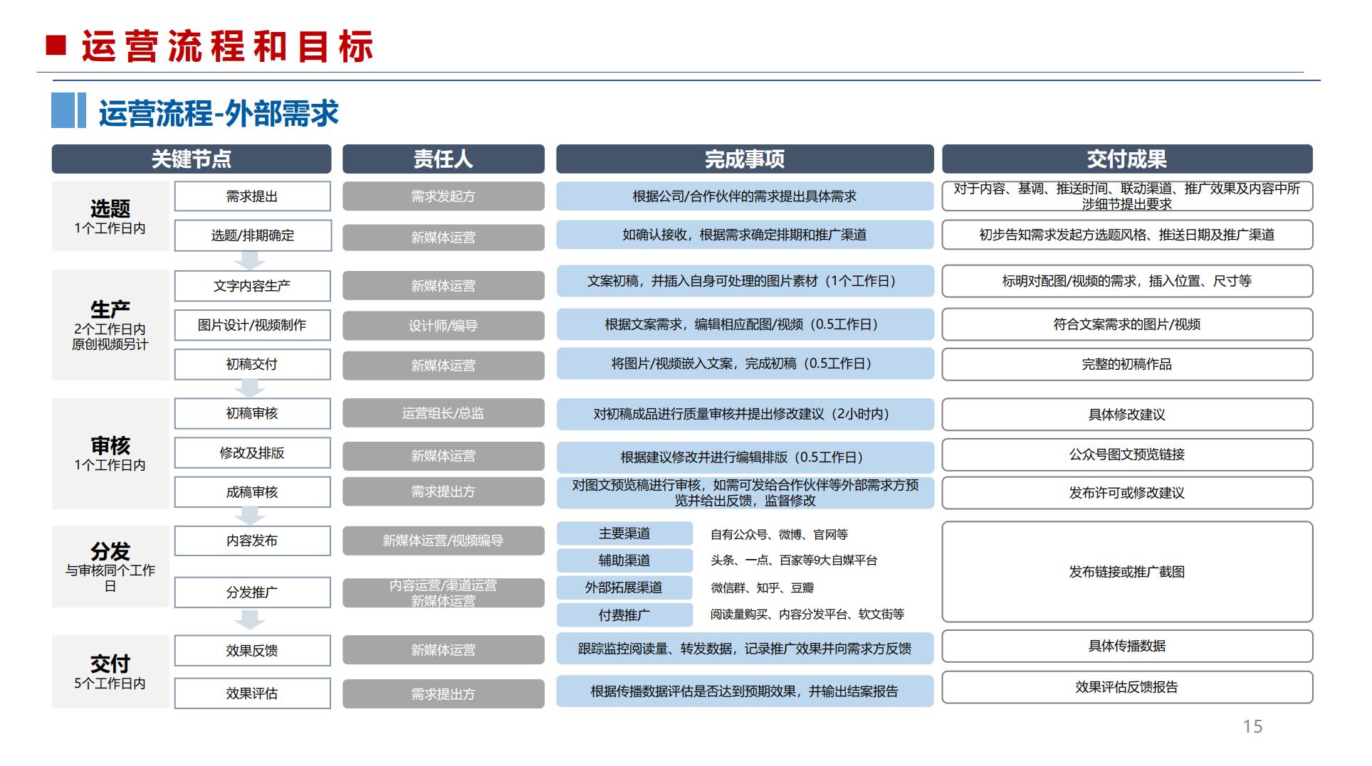 微信公众号运营营销干货分享.pdf