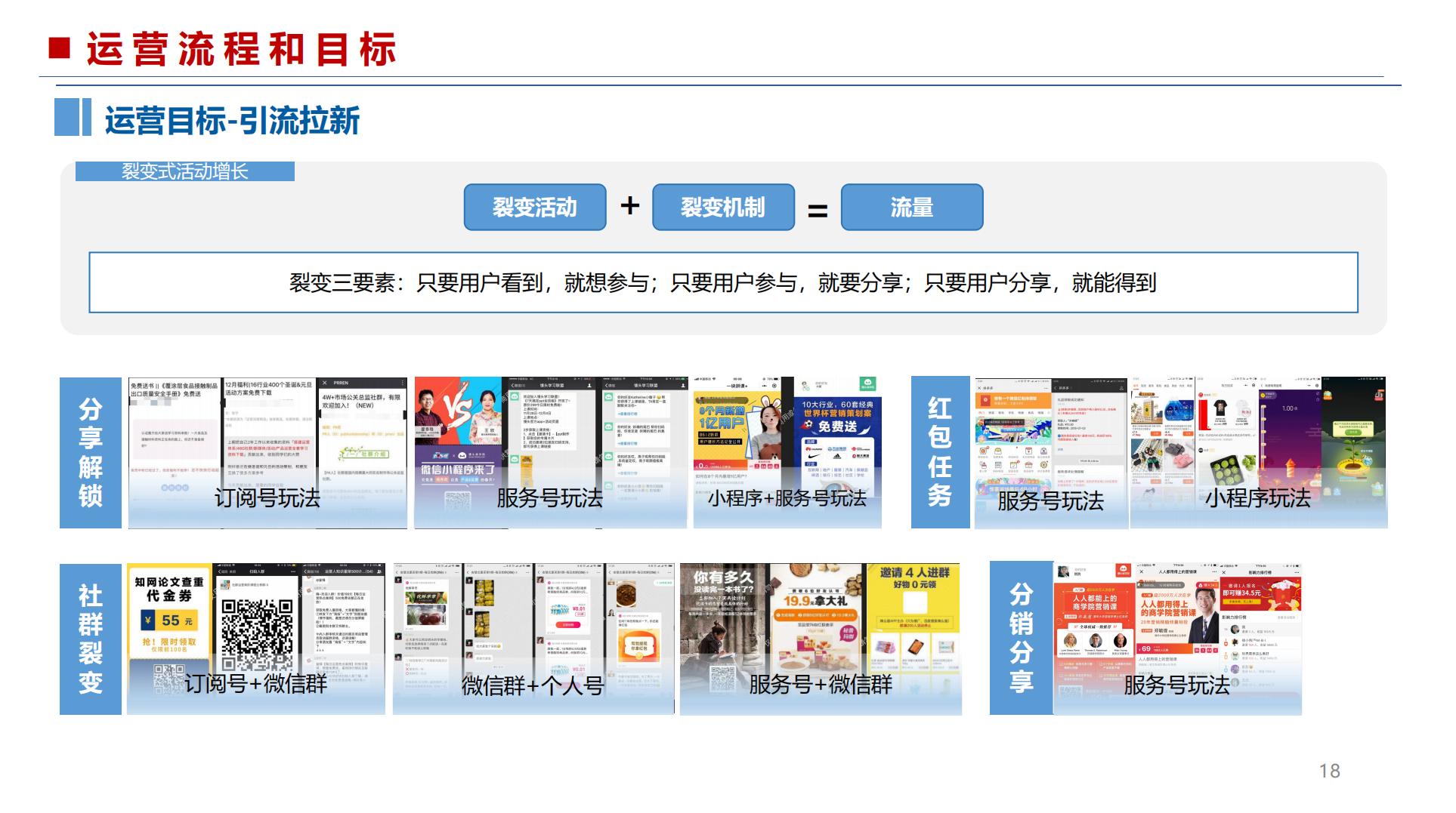 微信公众号运营营销干货分享.pdf