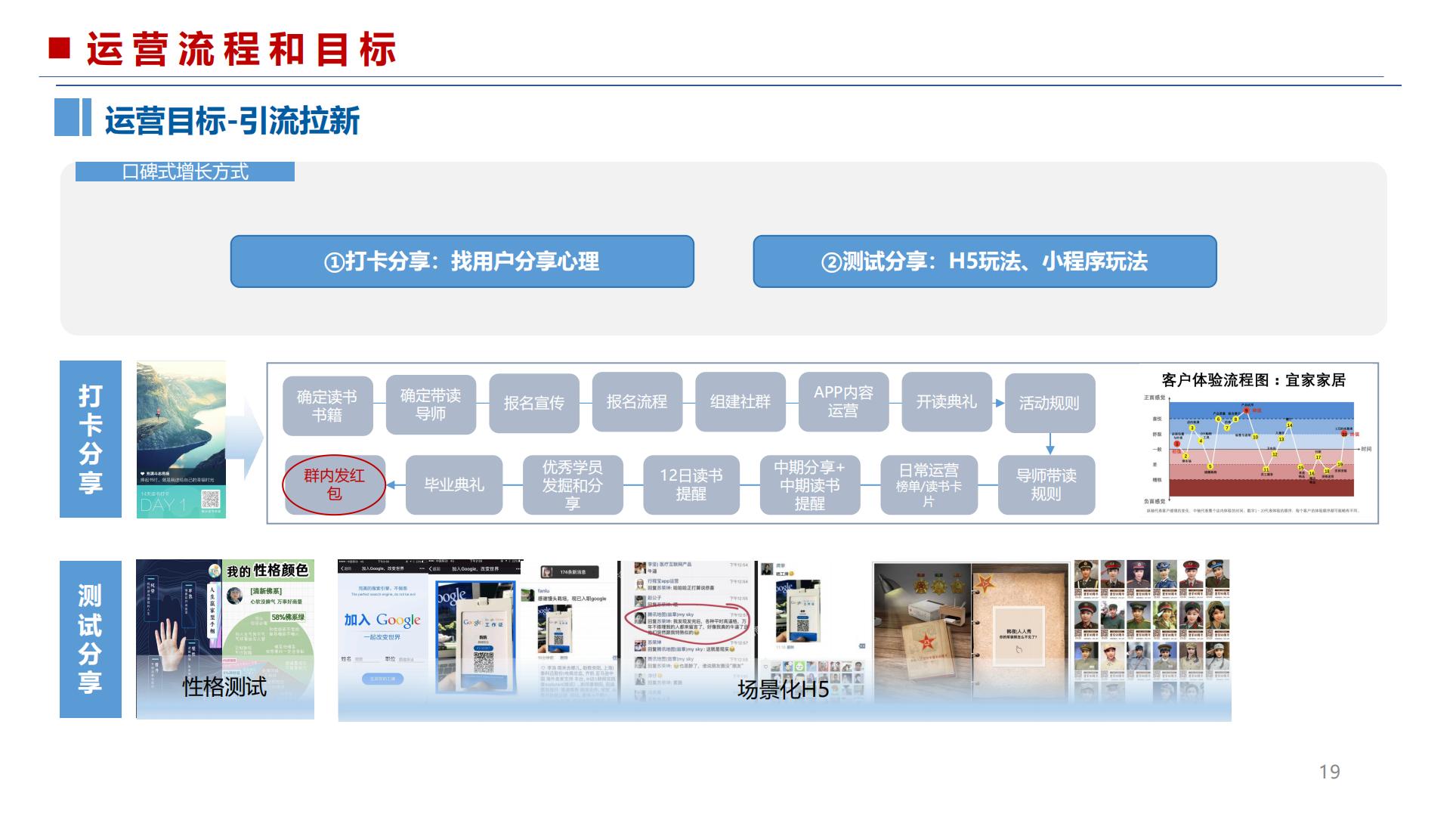 微信公众号运营营销干货分享.pdf