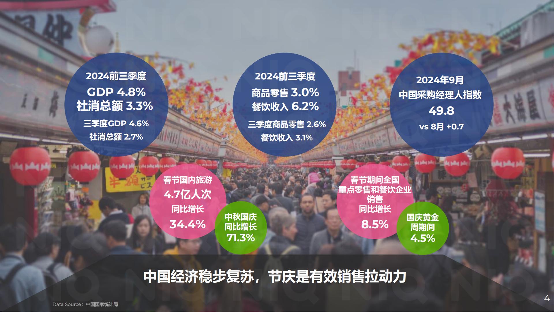 2025春节消费机遇和备货建议-尼尔森IQ.pdf