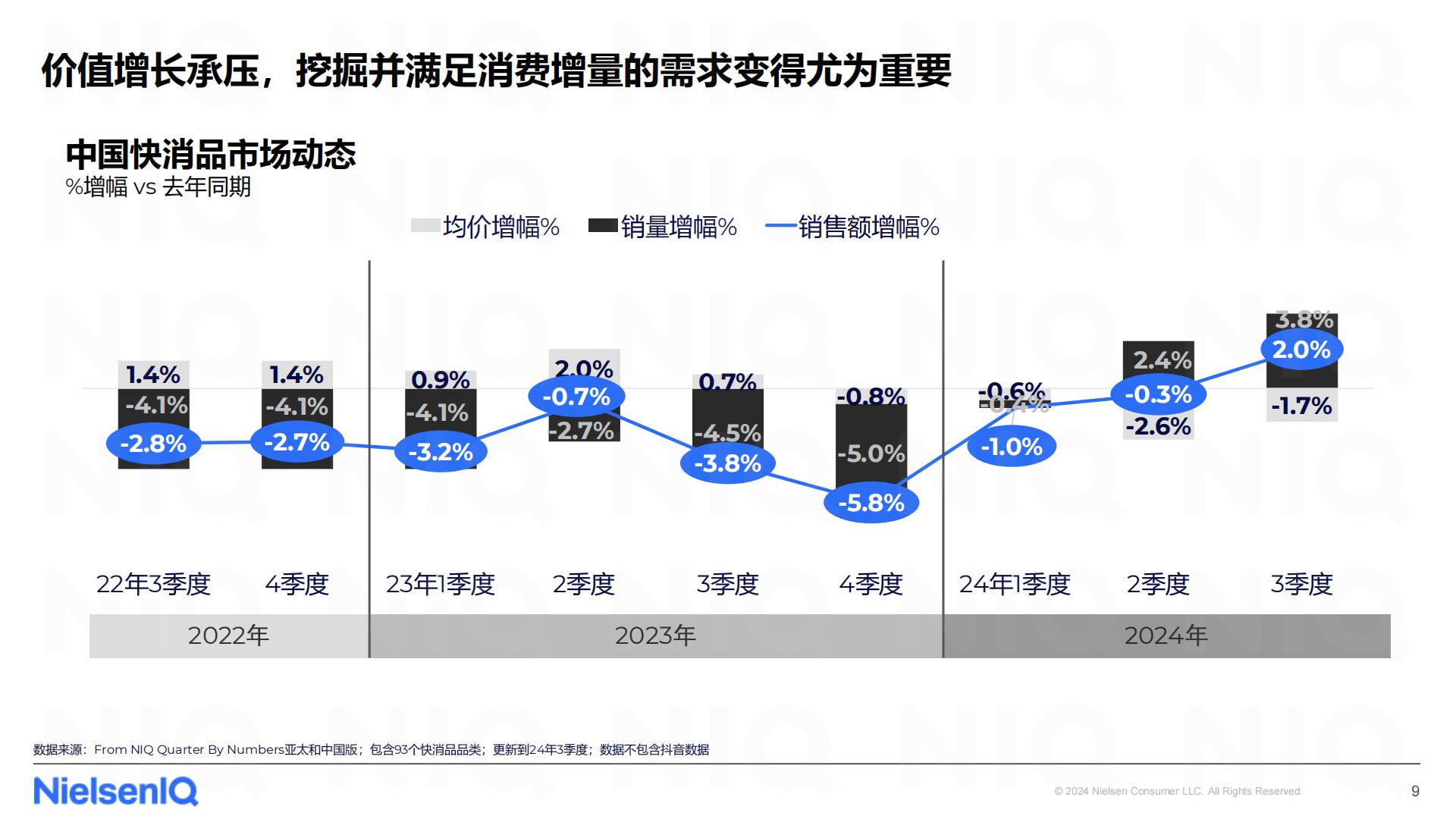 2025春节消费机遇和备货建议-尼尔森IQ.pdf