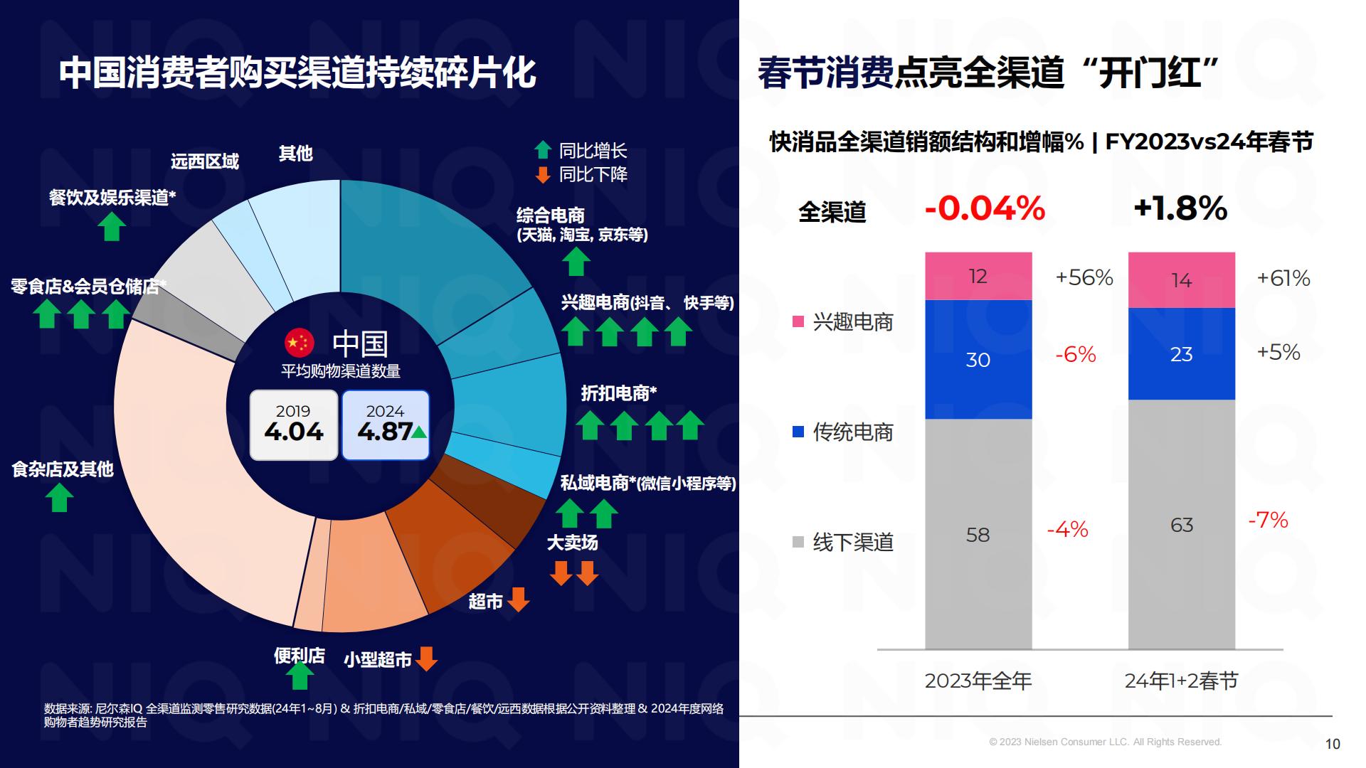 2025春节消费机遇和备货建议-尼尔森IQ.pdf
