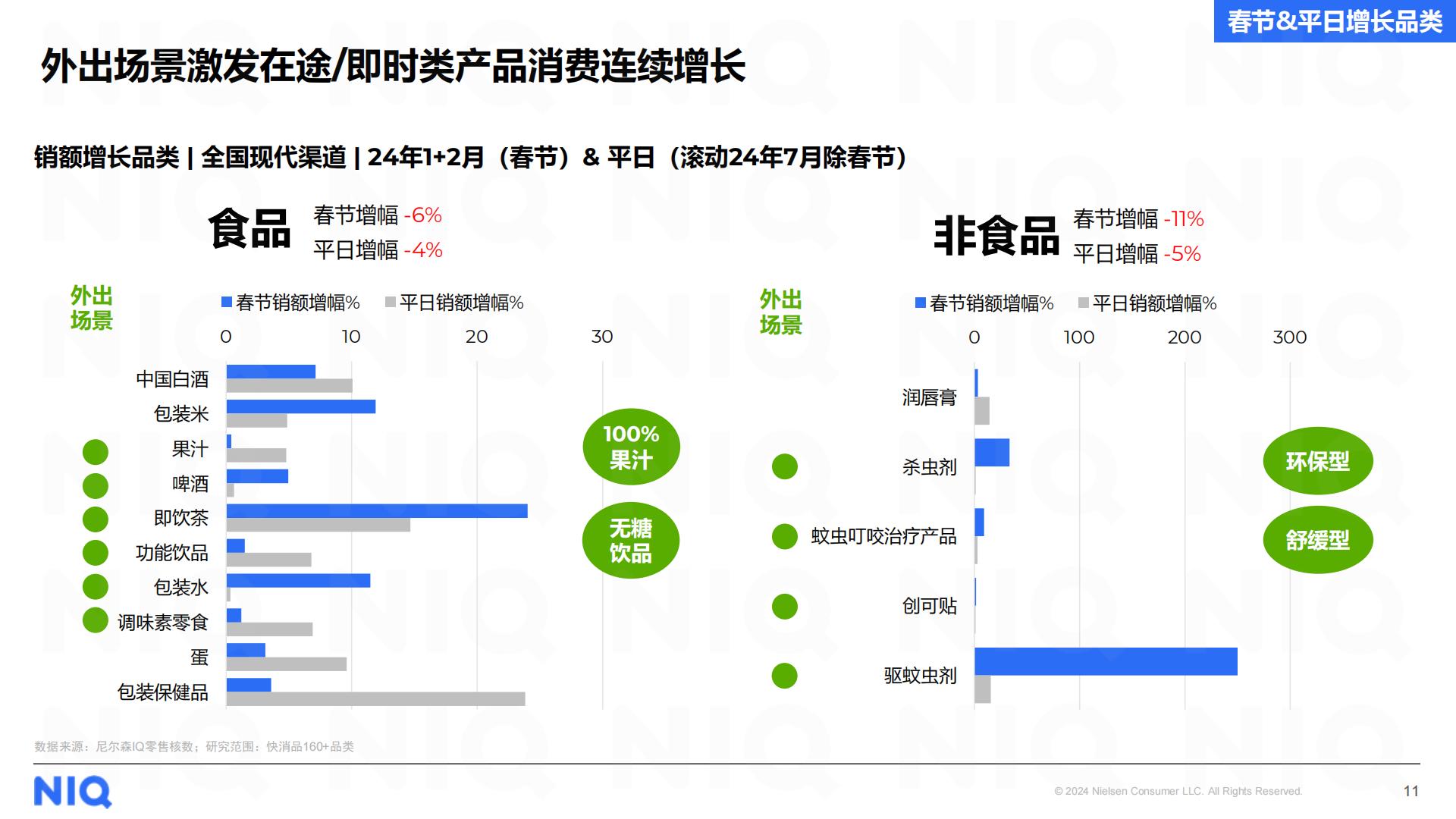 2025春节消费机遇和备货建议-尼尔森IQ.pdf