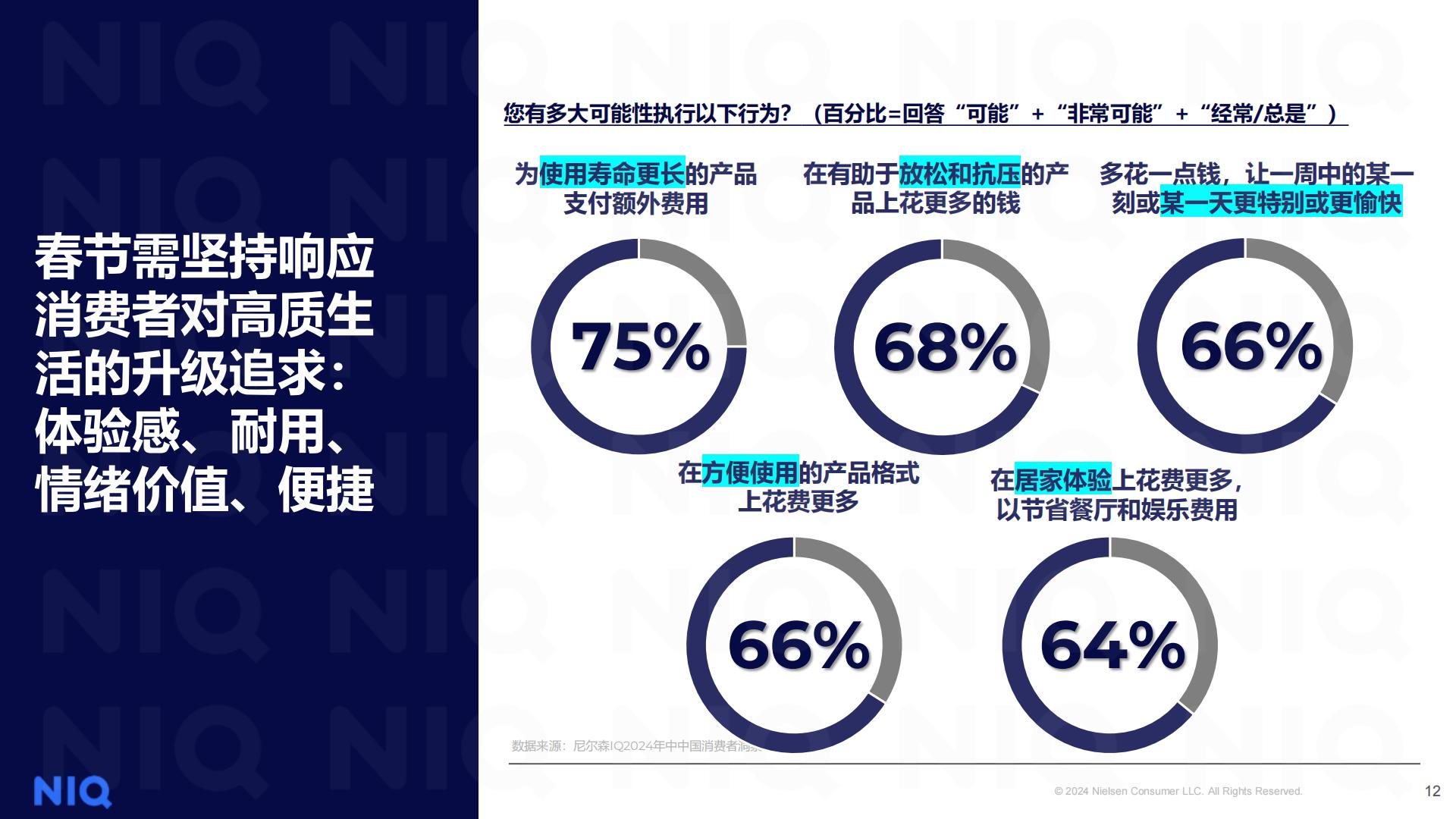 2025春节消费机遇和备货建议-尼尔森IQ.pdf