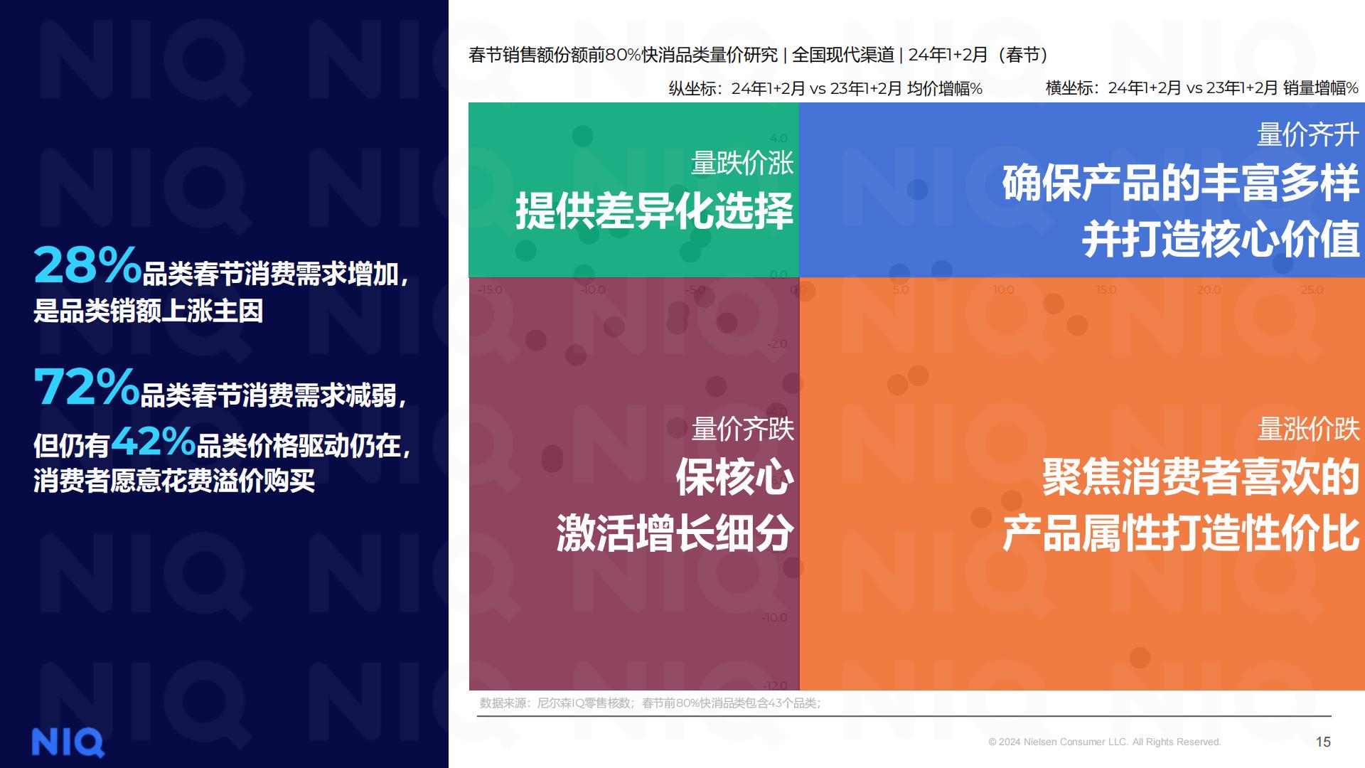 2025春节消费机遇和备货建议-尼尔森IQ.pdf