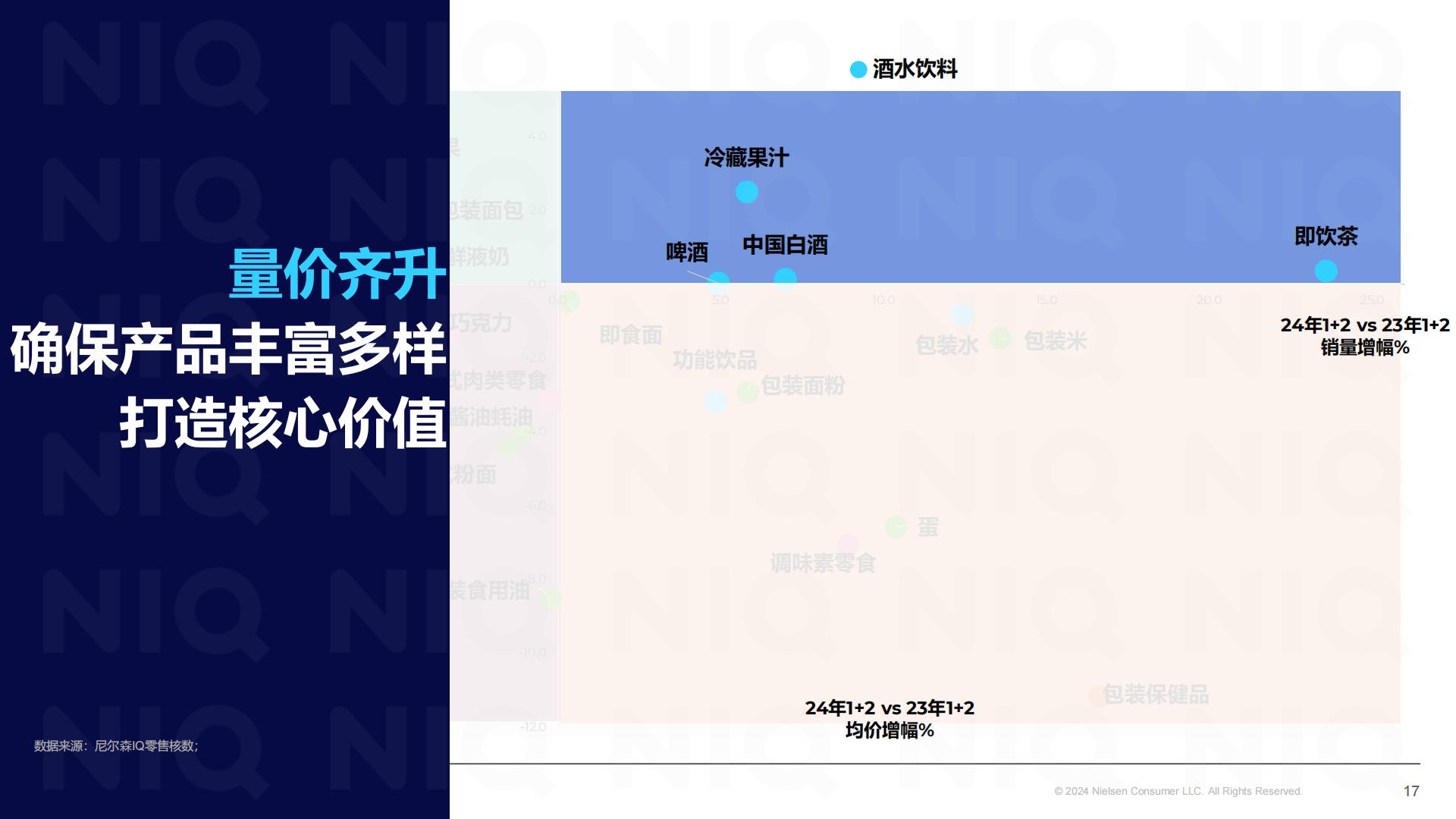 2025春节消费机遇和备货建议-尼尔森IQ.pdf