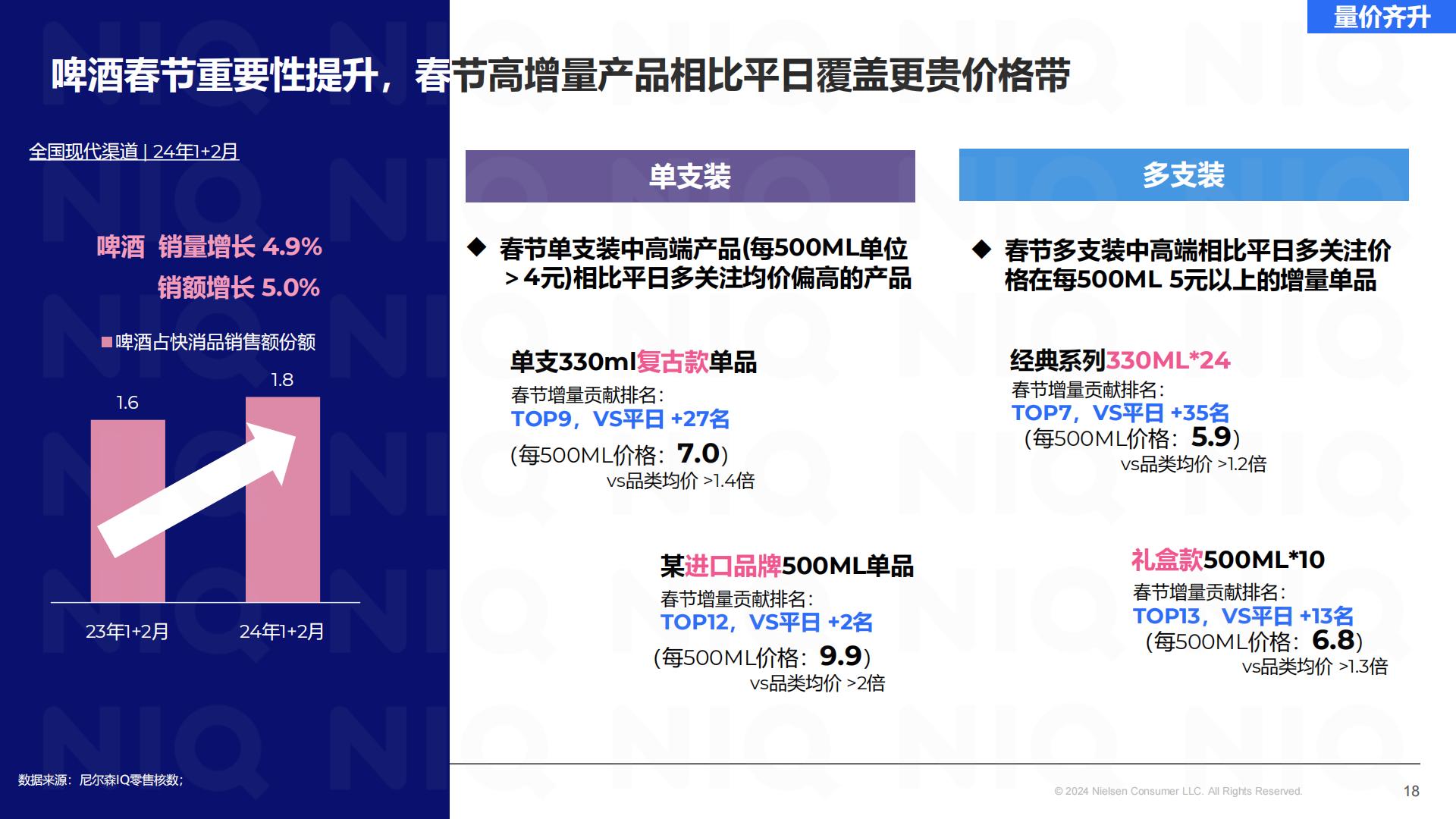 2025春节消费机遇和备货建议-尼尔森IQ.pdf