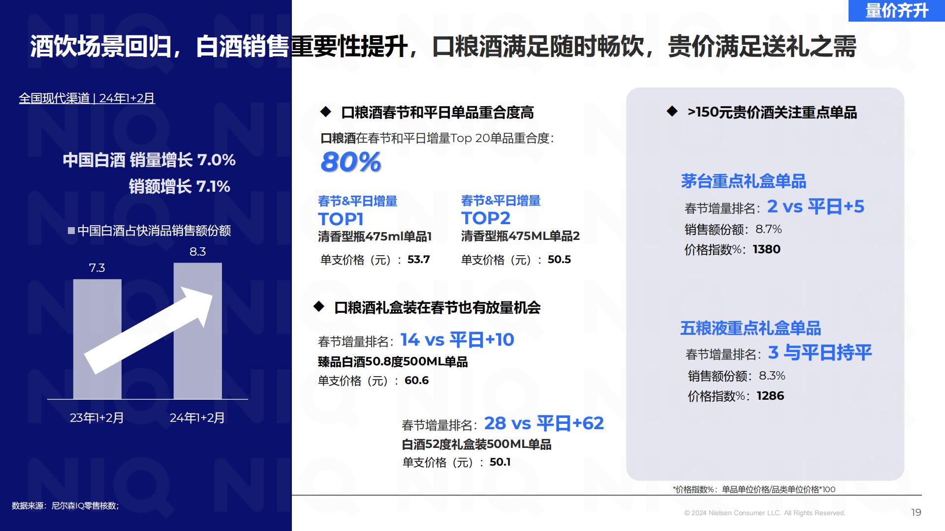 2025春节消费机遇和备货建议-尼尔森IQ.pdf