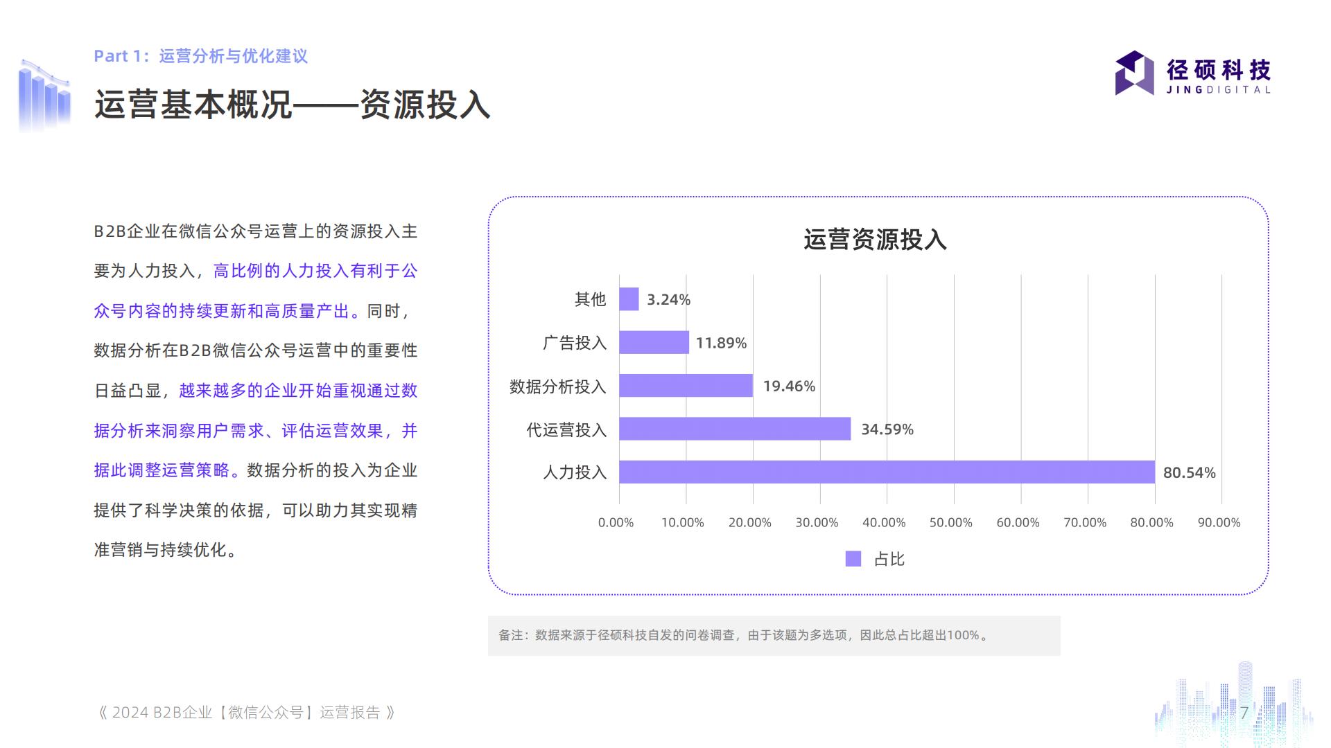 2024年全渠道数据白皮书系列——B2B企业微信公众号运营报告.pdf