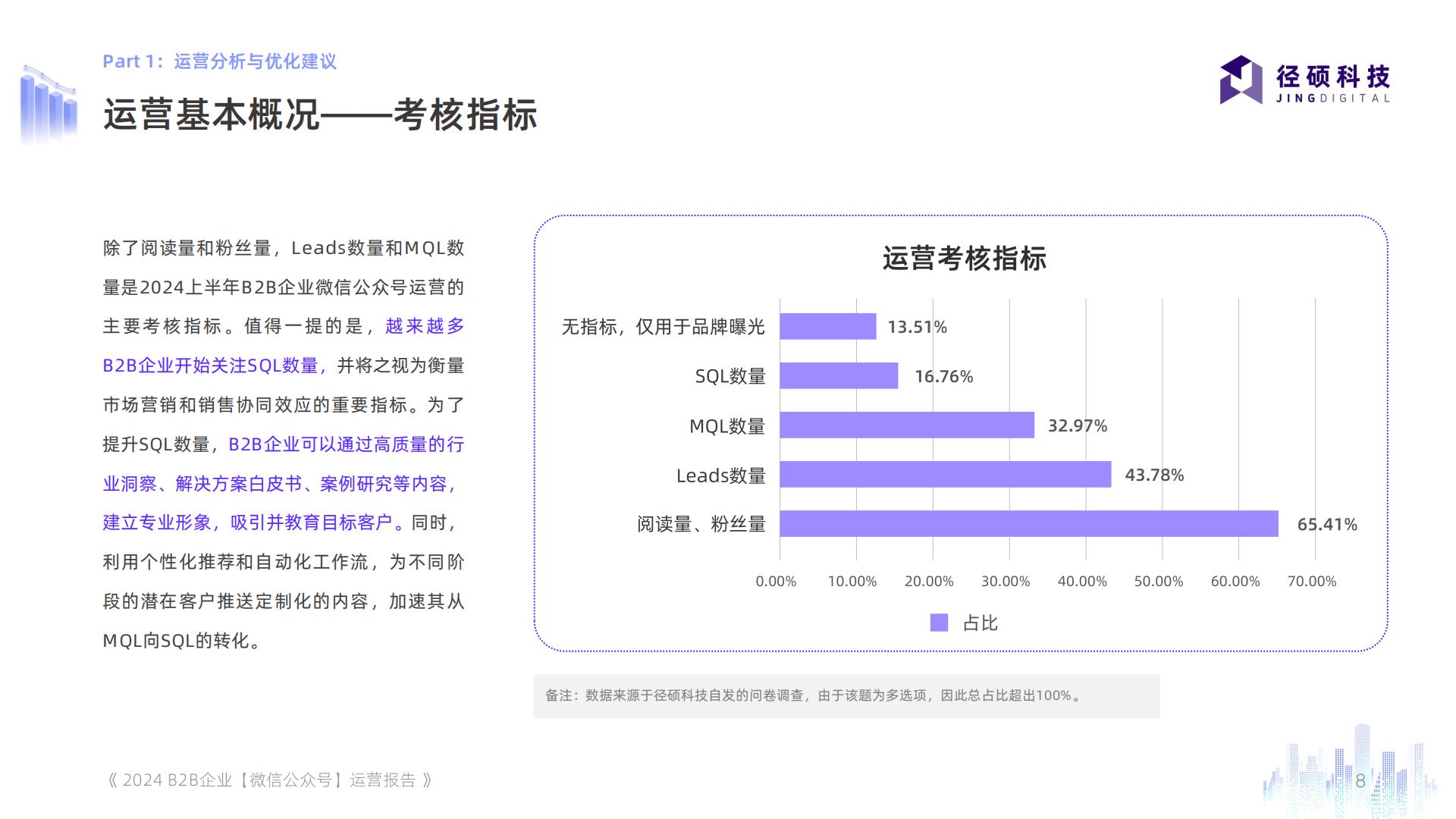 2024年全渠道数据白皮书系列——B2B企业微信公众号运营报告.pdf
