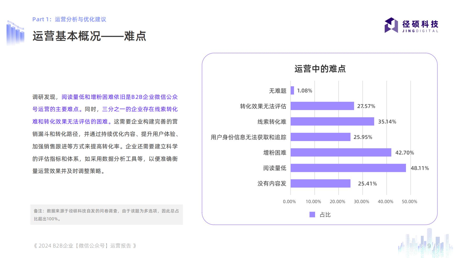 2024年全渠道数据白皮书系列——B2B企业微信公众号运营报告.pdf