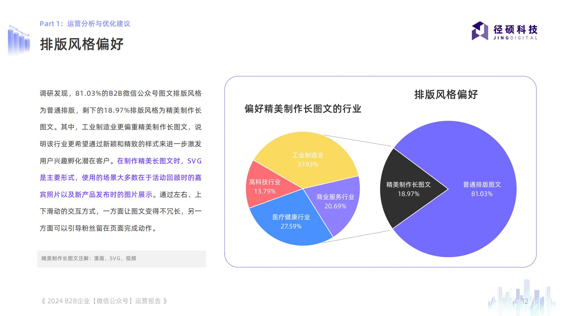 2024年全渠道数据白皮书系列——B2B企业微信公众号运营报告.pdf