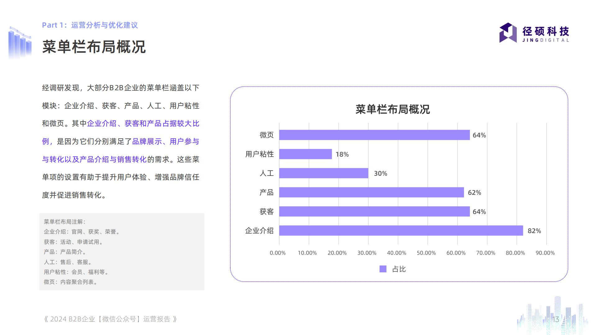 2024年全渠道数据白皮书系列——B2B企业微信公众号运营报告.pdf