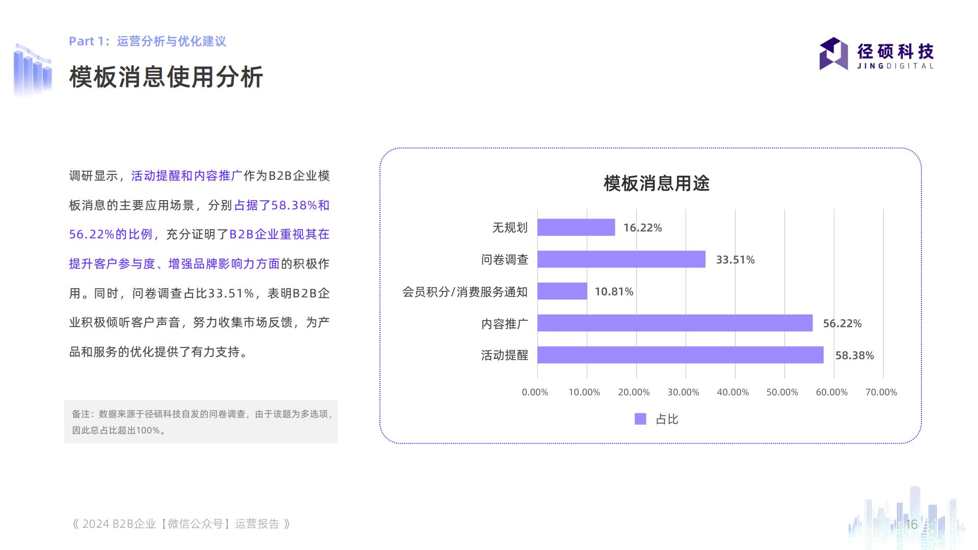 2024年全渠道数据白皮书系列——B2B企业微信公众号运营报告.pdf