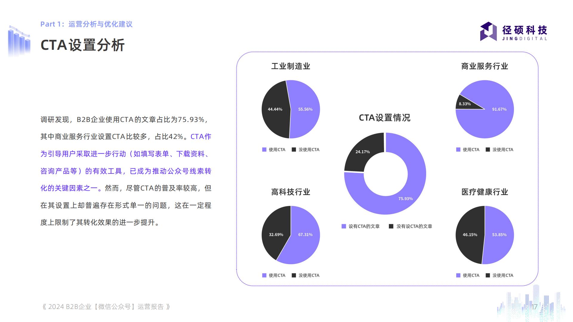 2024年全渠道数据白皮书系列——B2B企业微信公众号运营报告.pdf