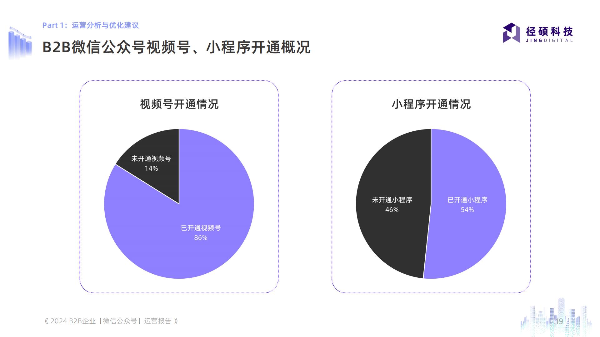 2024年全渠道数据白皮书系列——B2B企业微信公众号运营报告.pdf