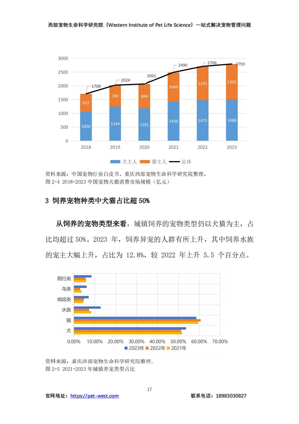 2024年中国宠物管理行业白皮书.pdf