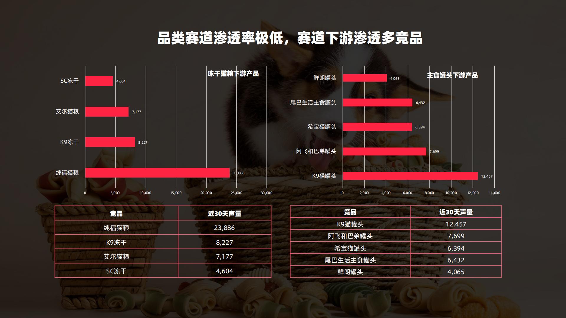 猫粮品牌小红书口碑营销复盘结案【宠物】【种草营销】.pdf