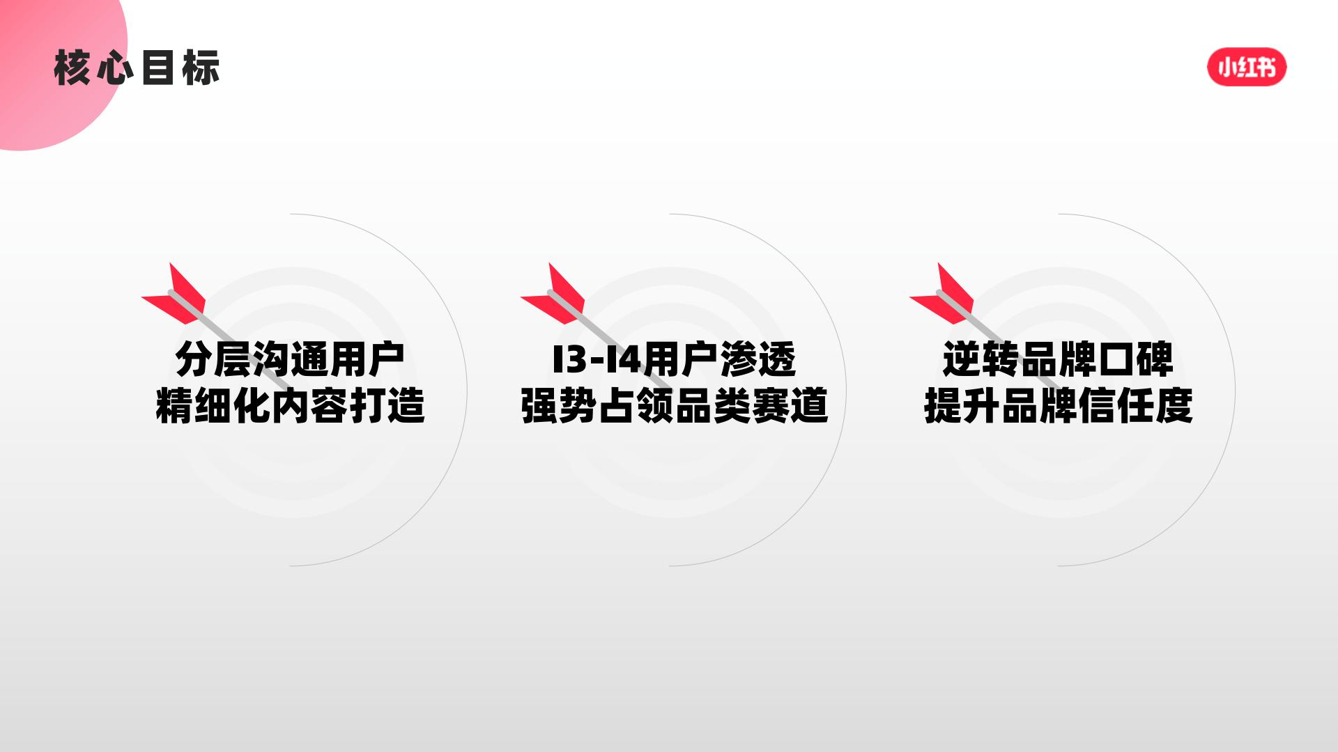 猫粮品牌小红书口碑营销复盘结案【宠物】【种草营销】.pdf