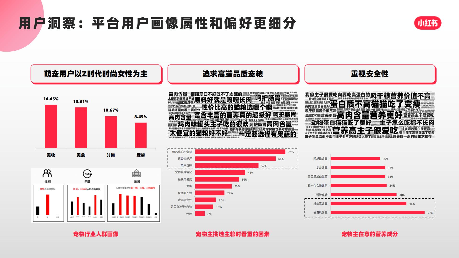 猫粮品牌小红书口碑营销复盘结案【宠物】【种草营销】.pdf
