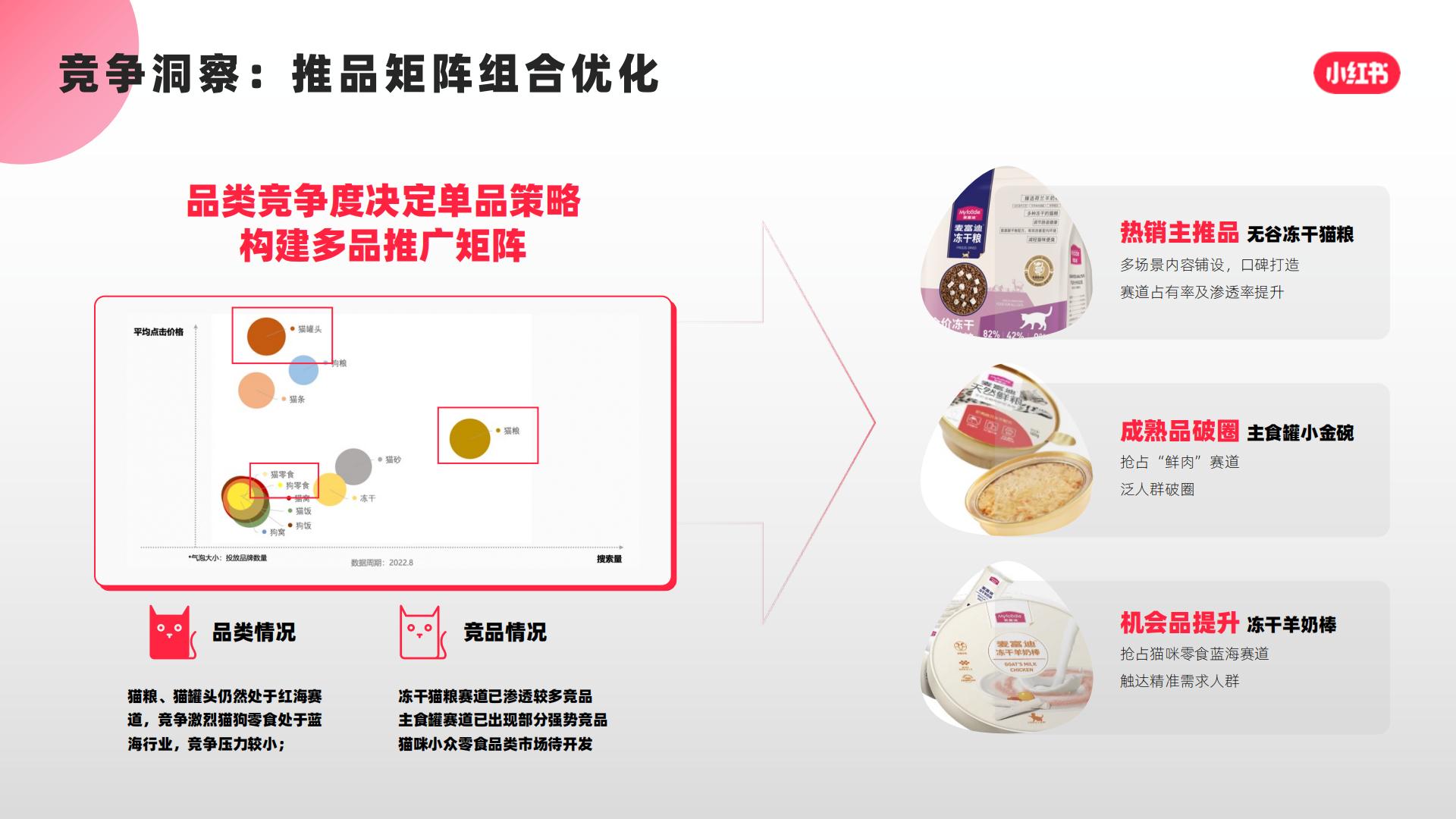 猫粮品牌小红书口碑营销复盘结案【宠物】【种草营销】.pdf