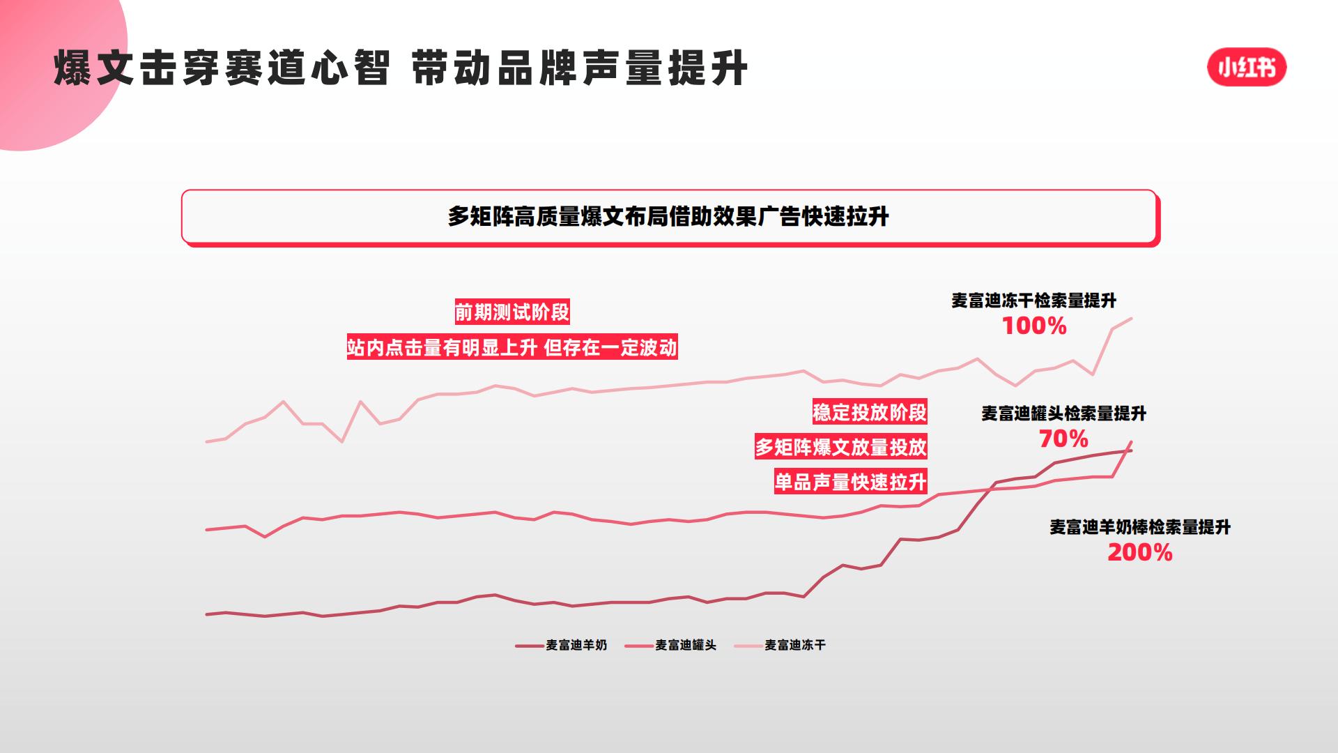 猫粮品牌小红书口碑营销复盘结案【宠物】【种草营销】.pdf