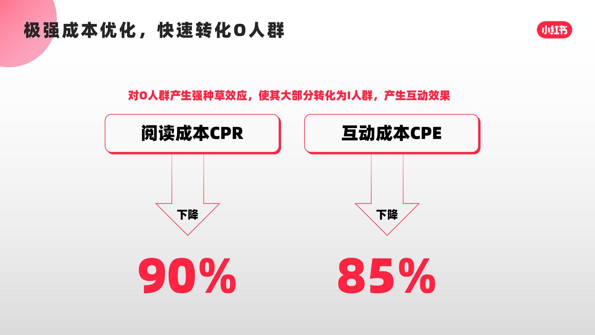 猫粮品牌小红书口碑营销复盘结案【宠物】【种草营销】.pdf